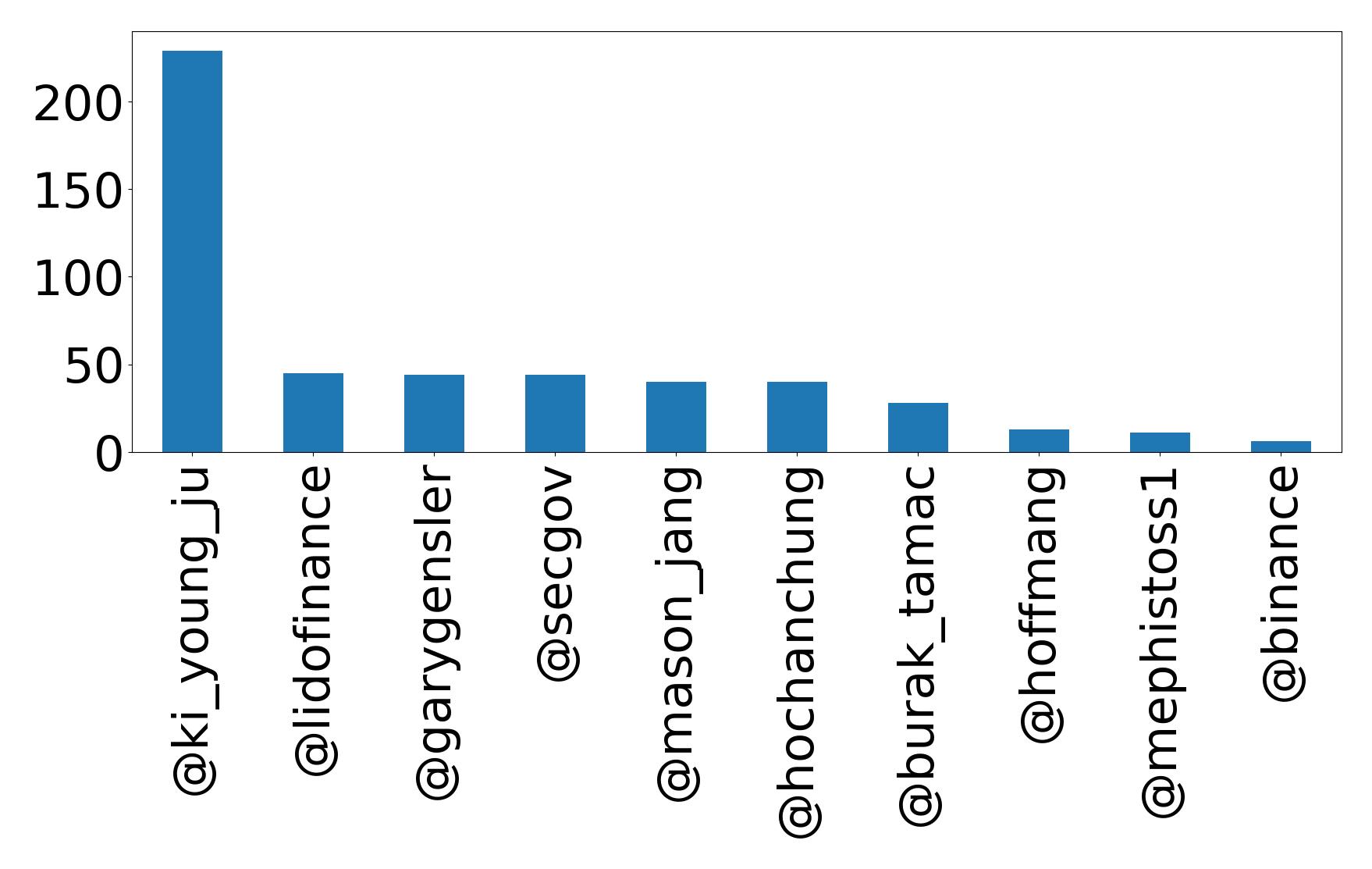 Top mention