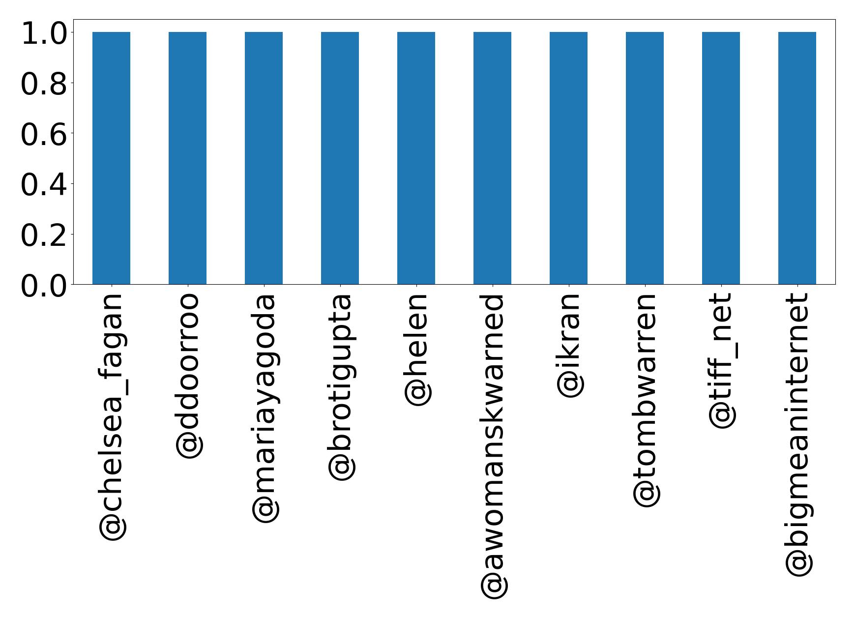 トップメンション
