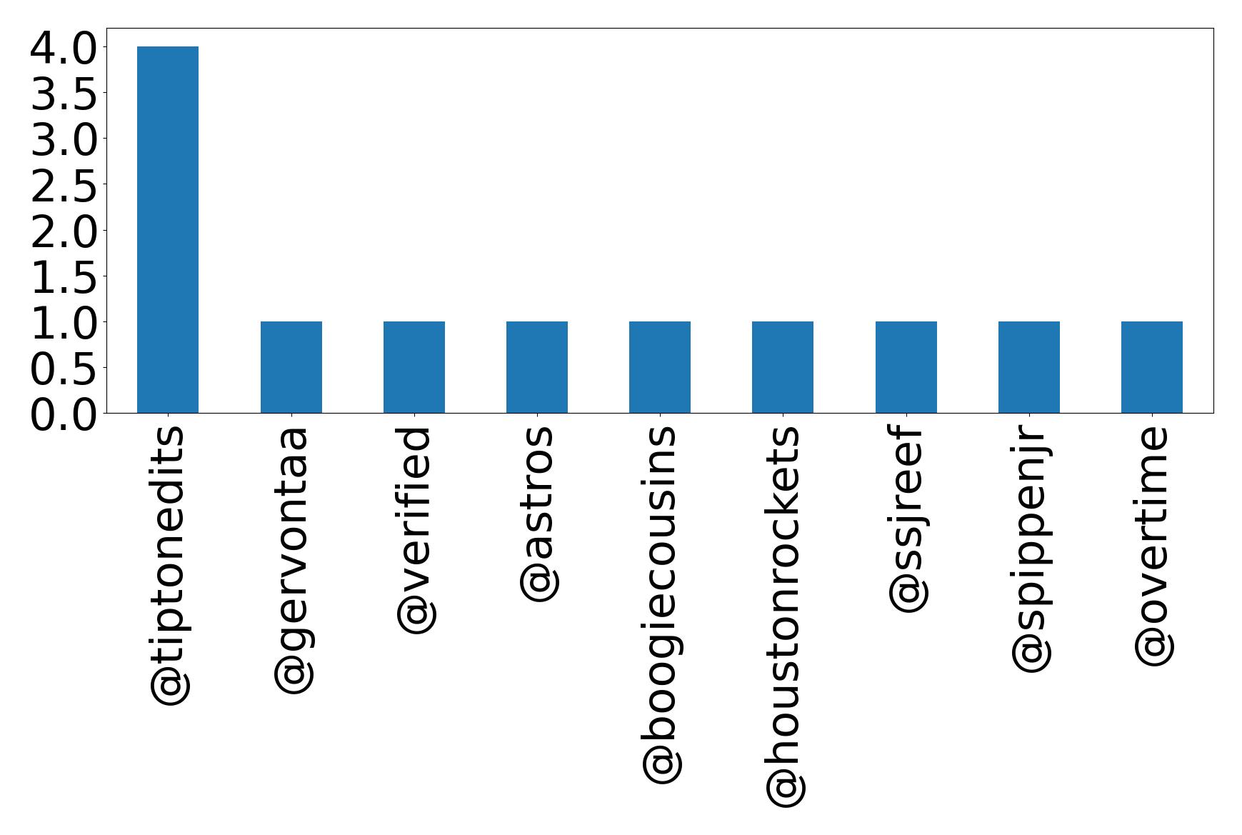 トップメンション