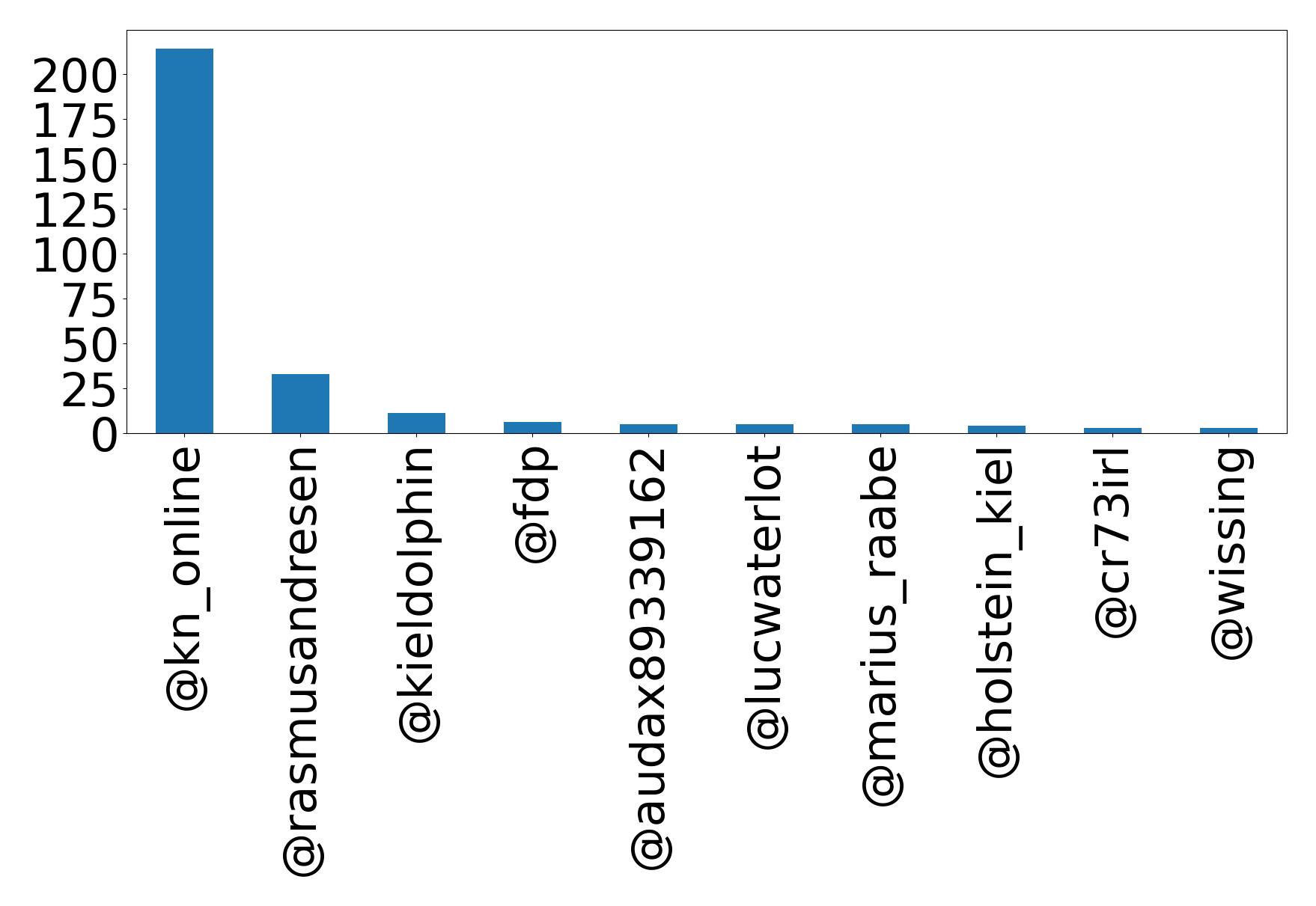 Top bahsetmeler