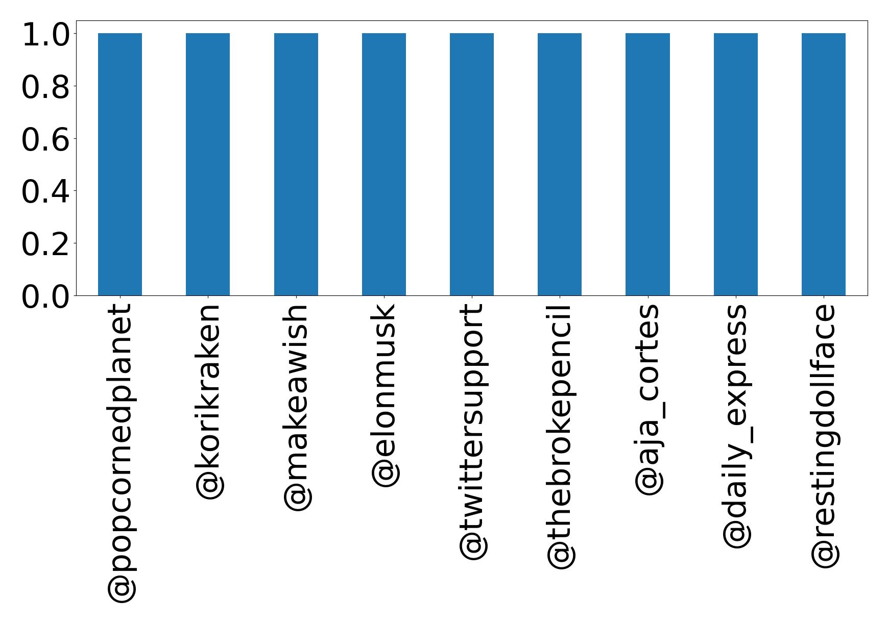 トップメンション