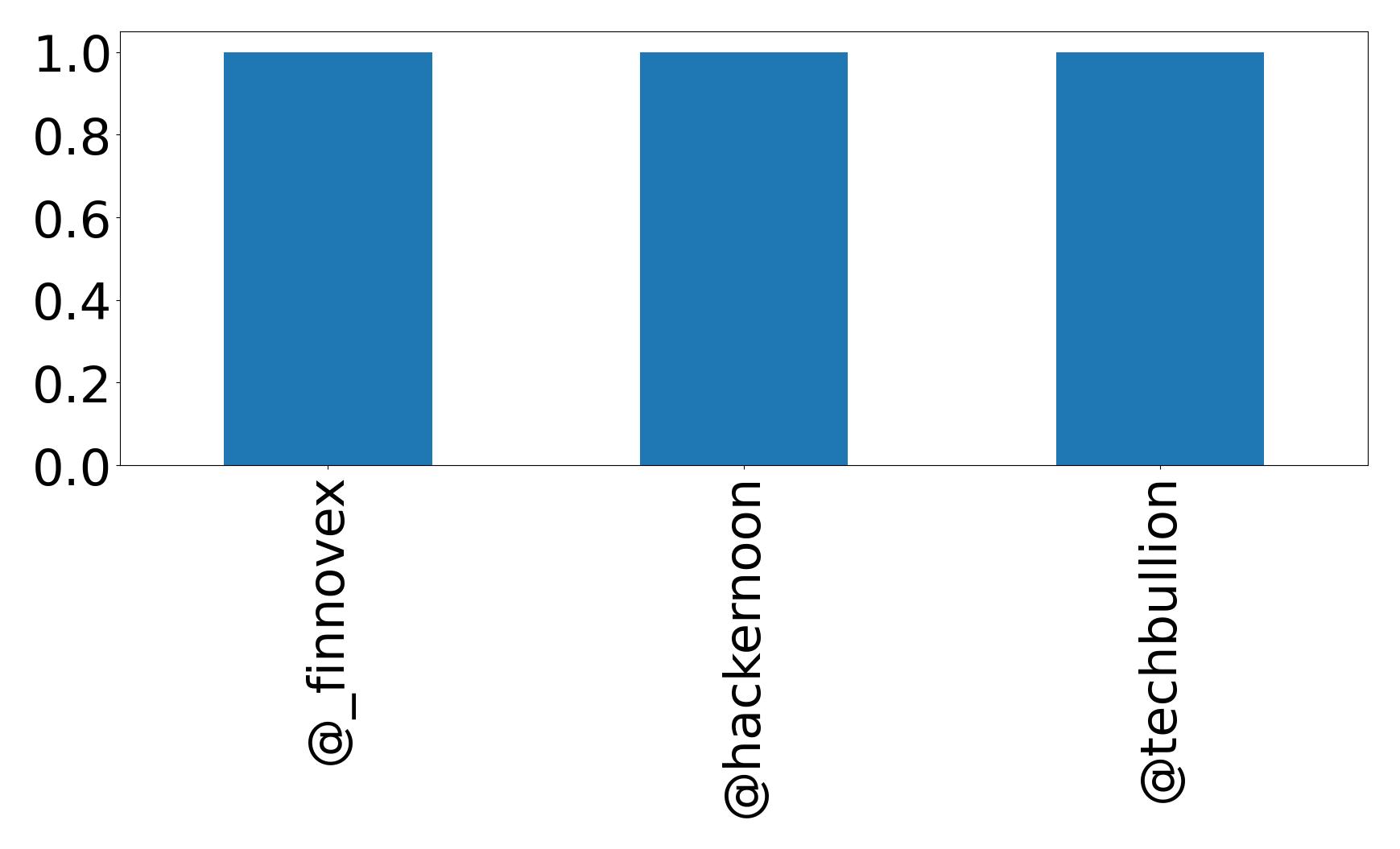 トップメンション