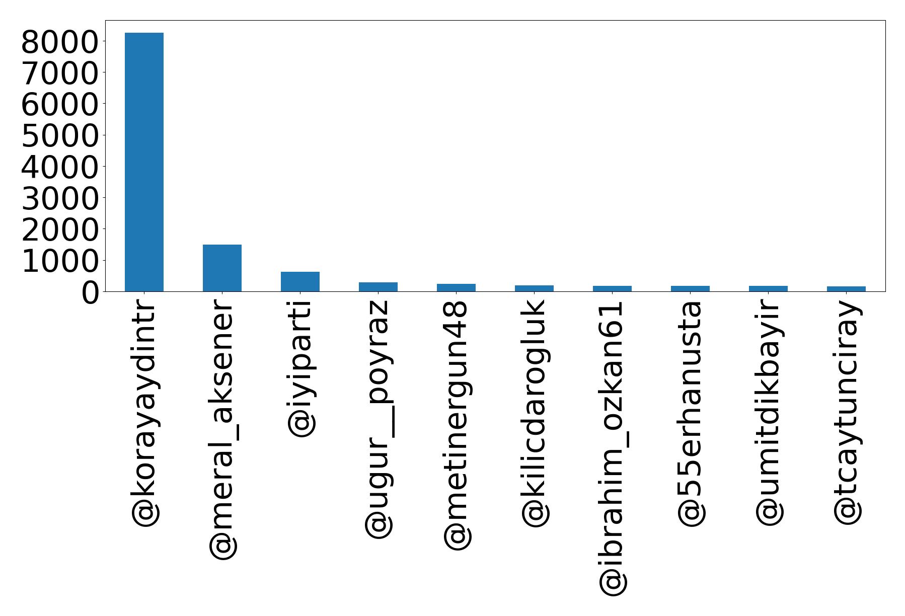 Top Erwaenungen