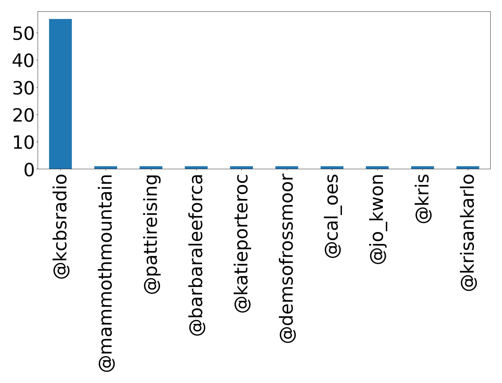 トップメンション
