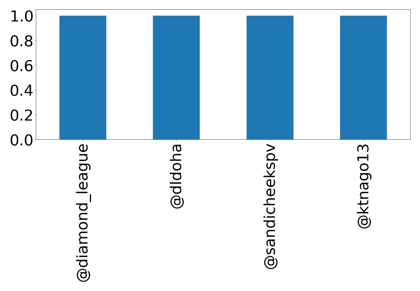 Top bahsetmeler