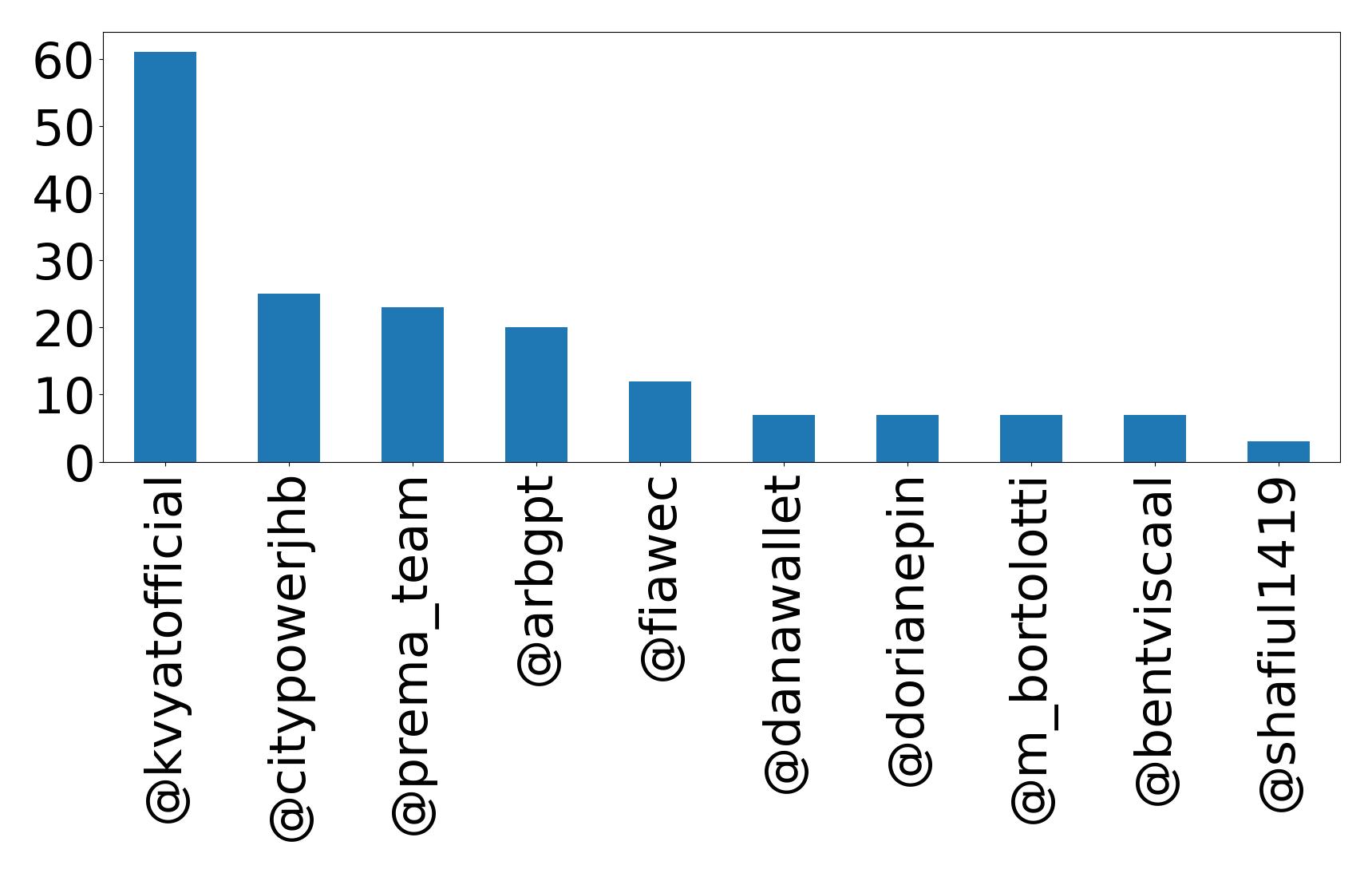 أهم الإشارات