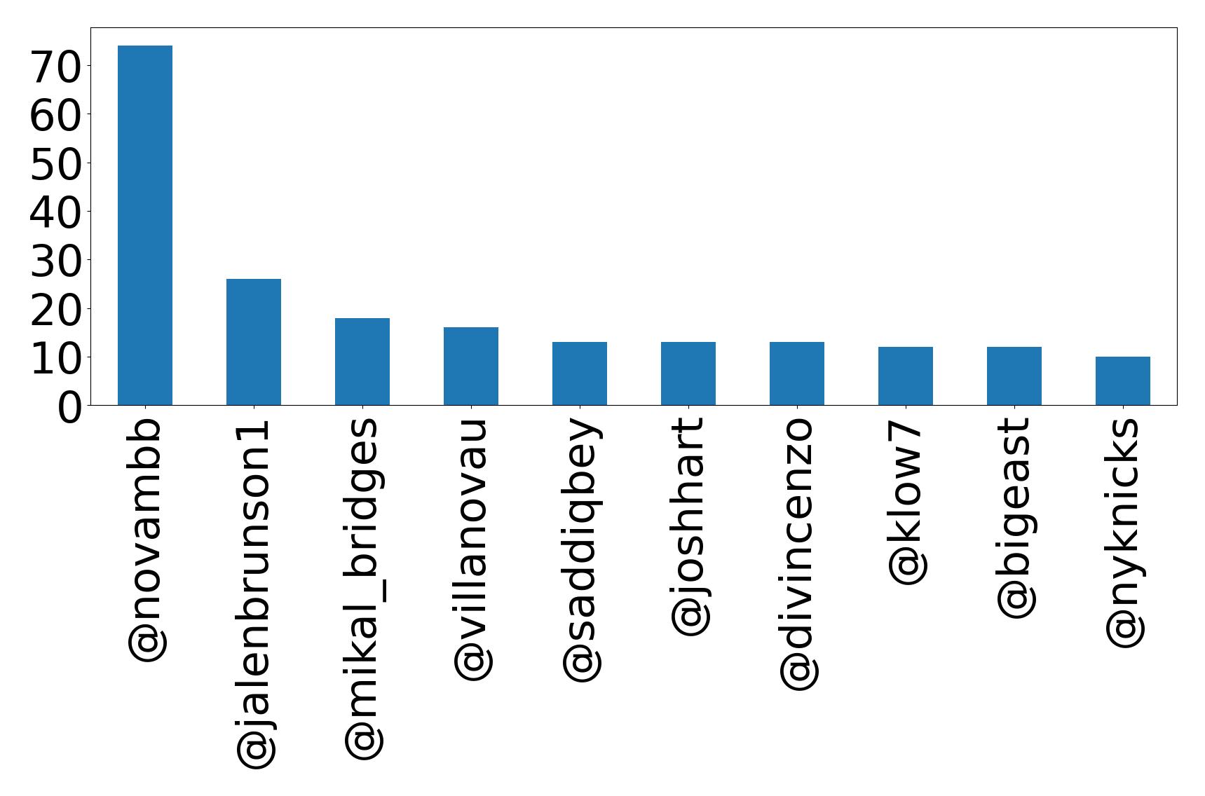 トップメンション