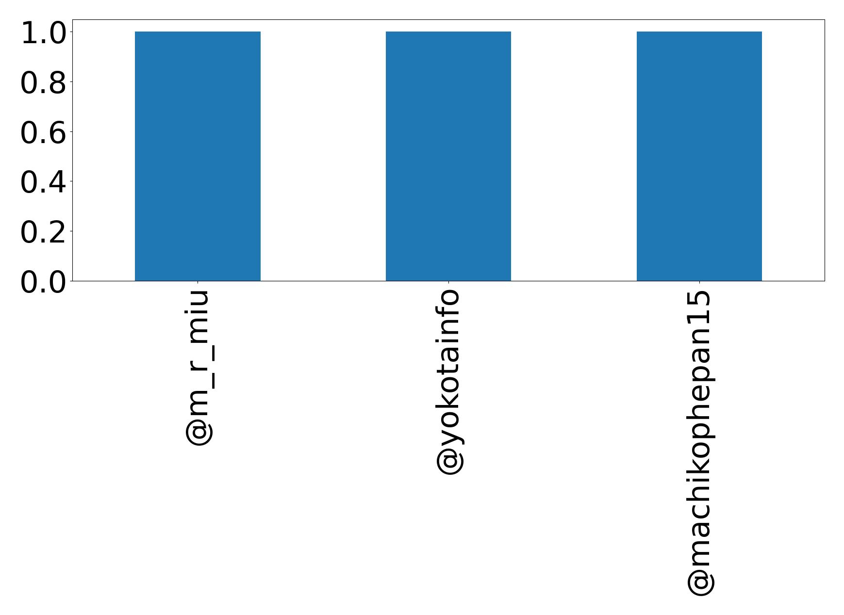 トップメンション
