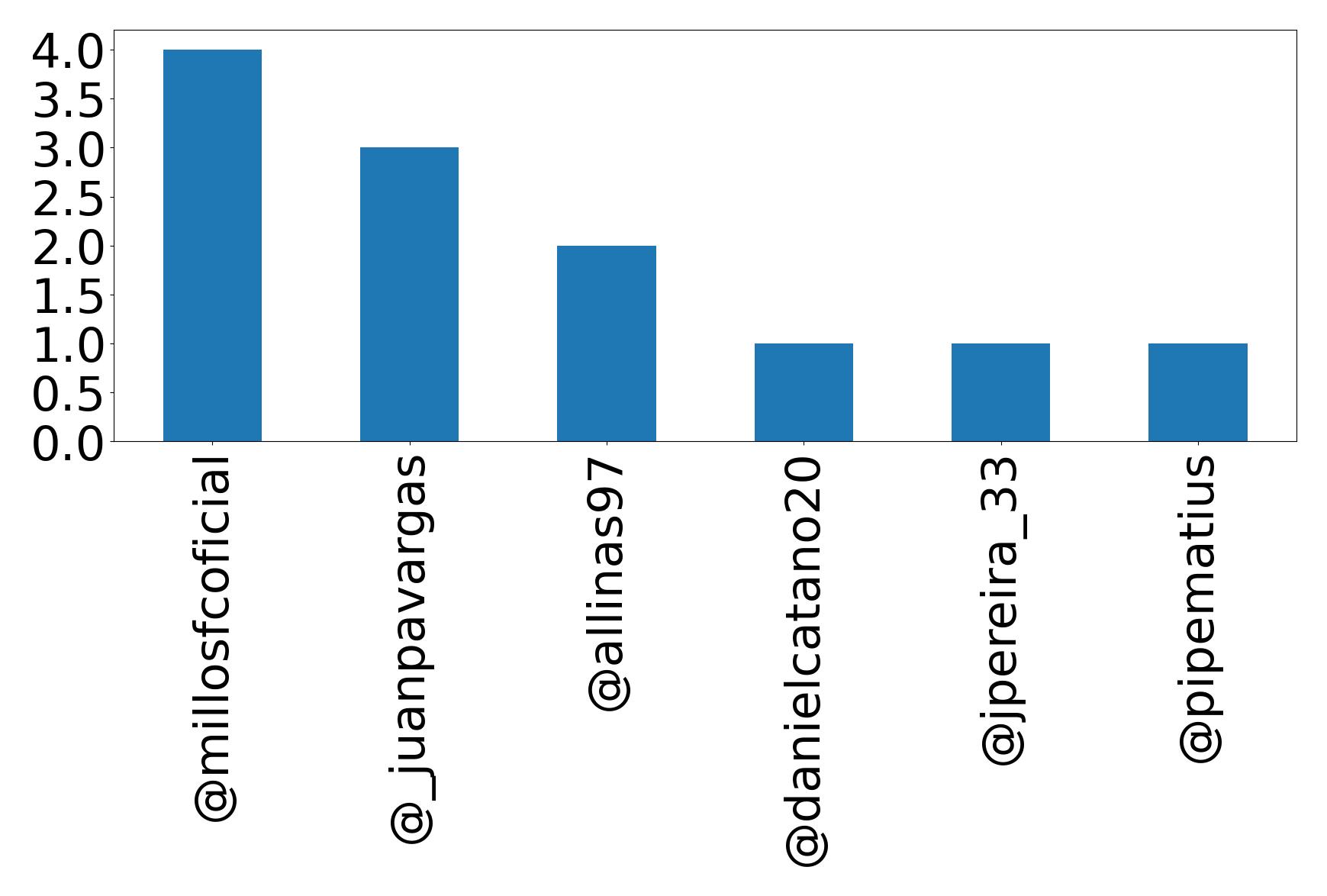 トップメンション