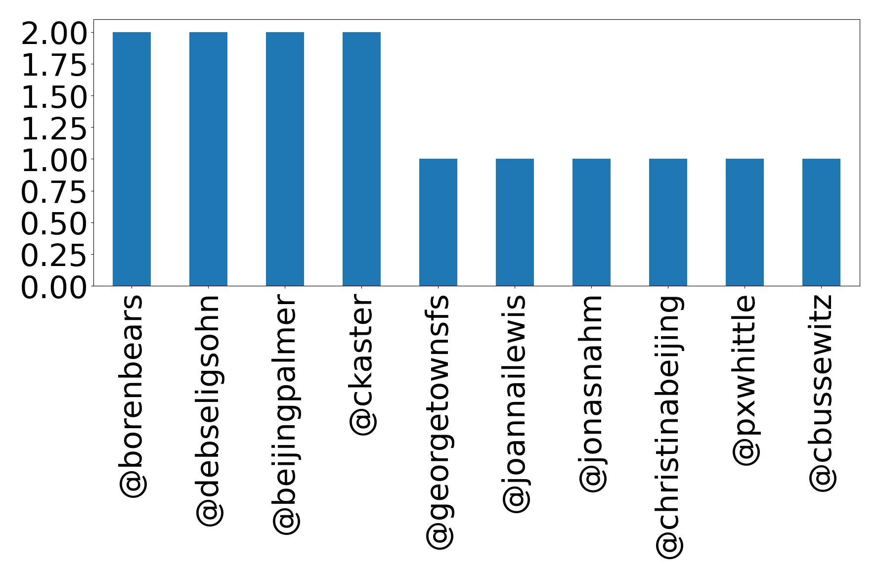 トップメンション
