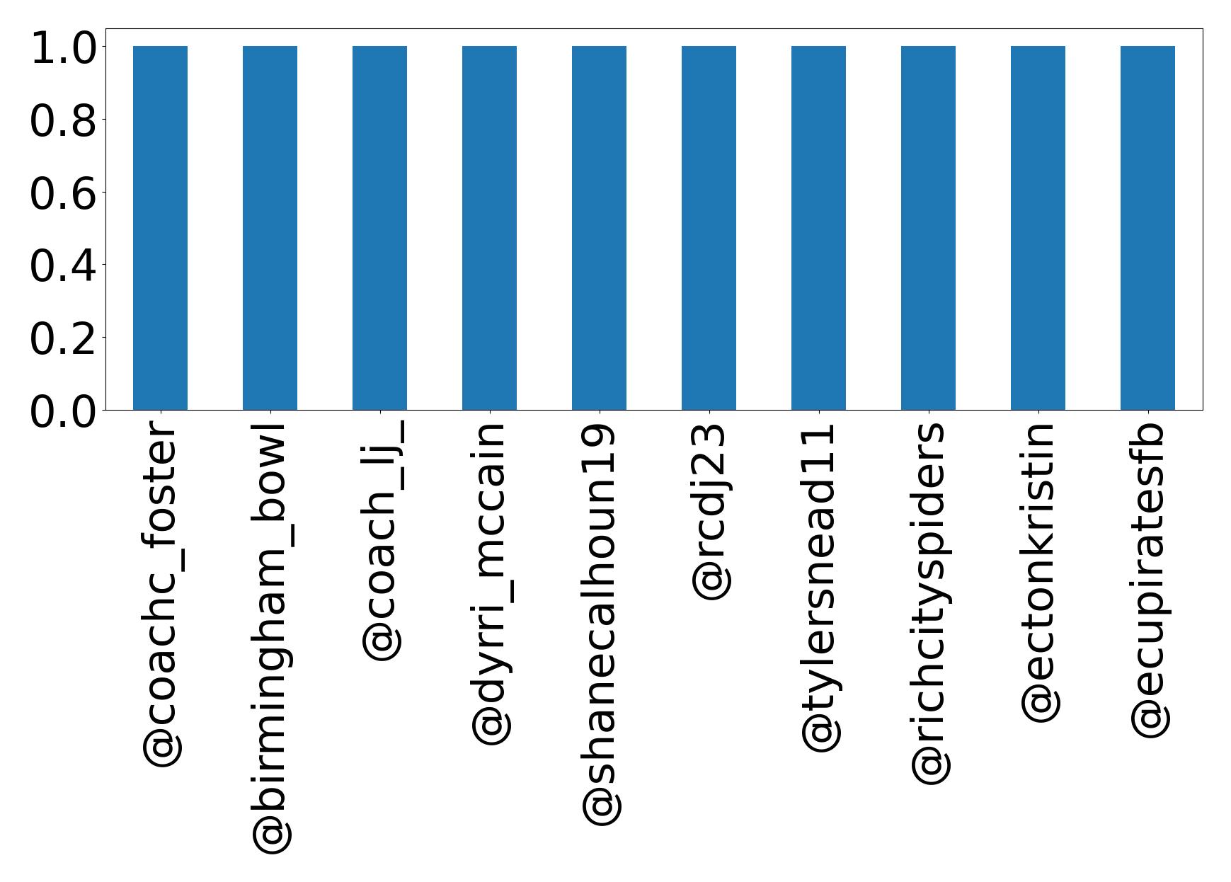 トップメンション