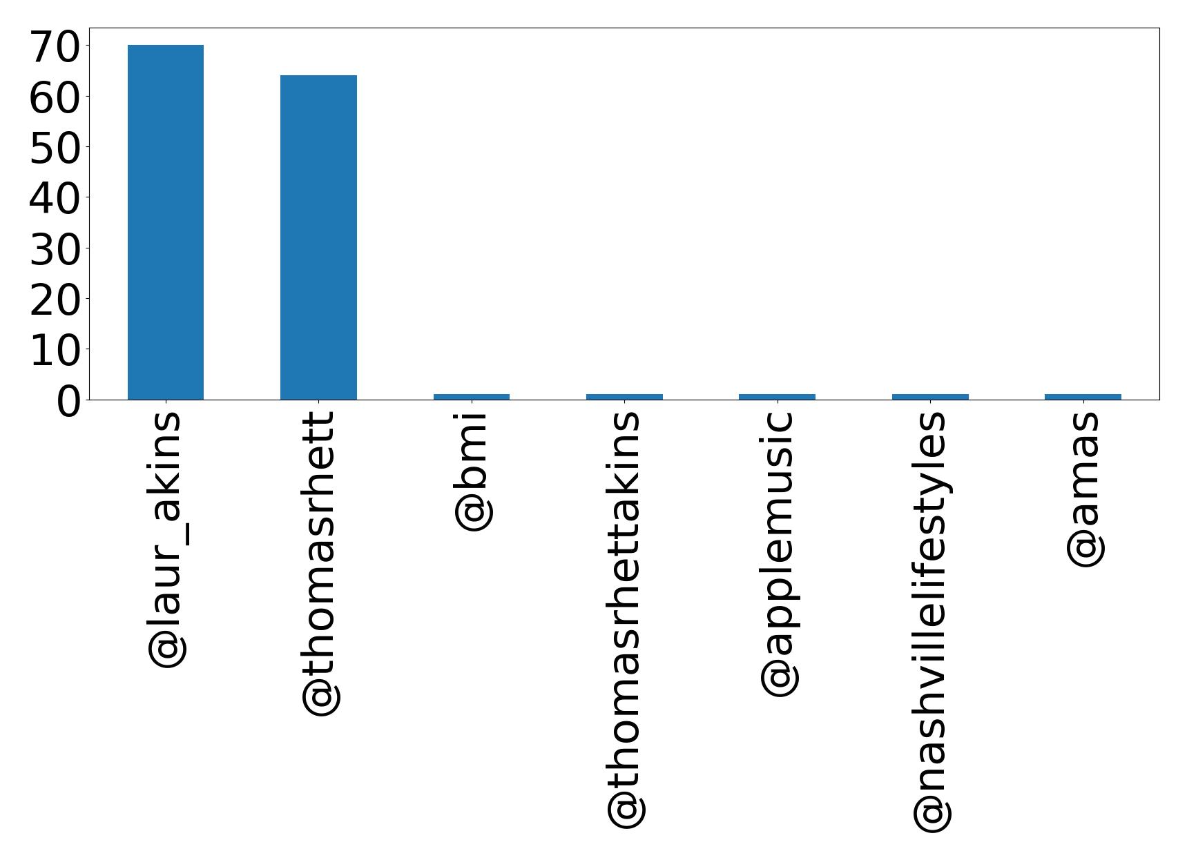 Top Erwaenungen