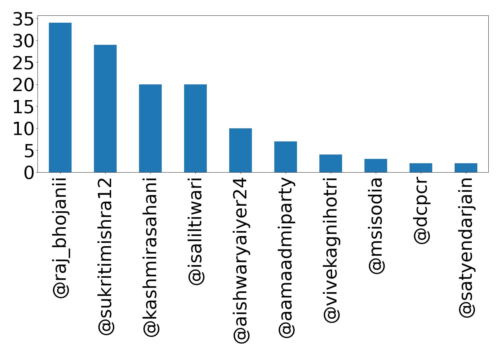 トップメンション