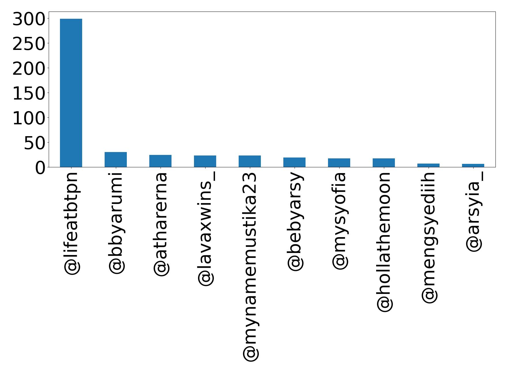 Top Erwaenungen