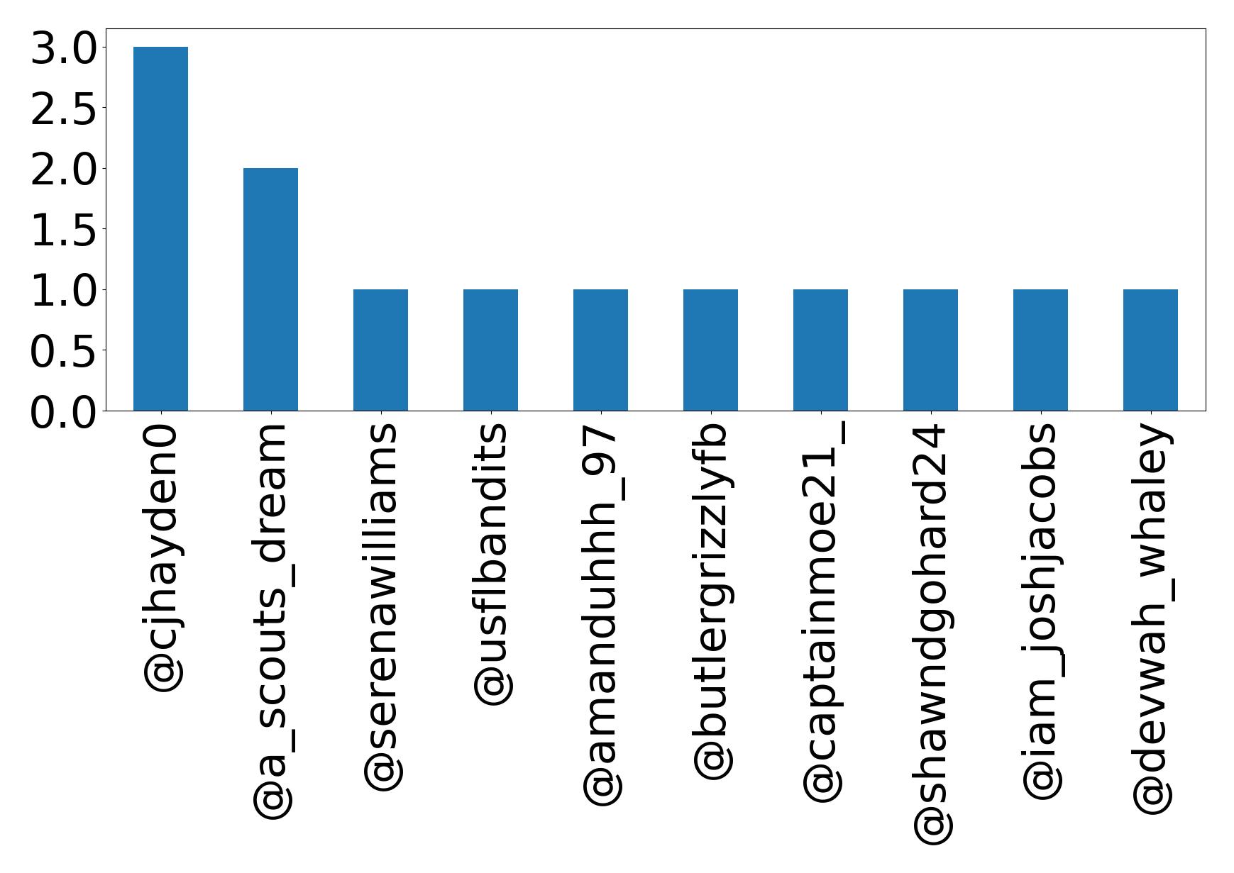 トップメンション