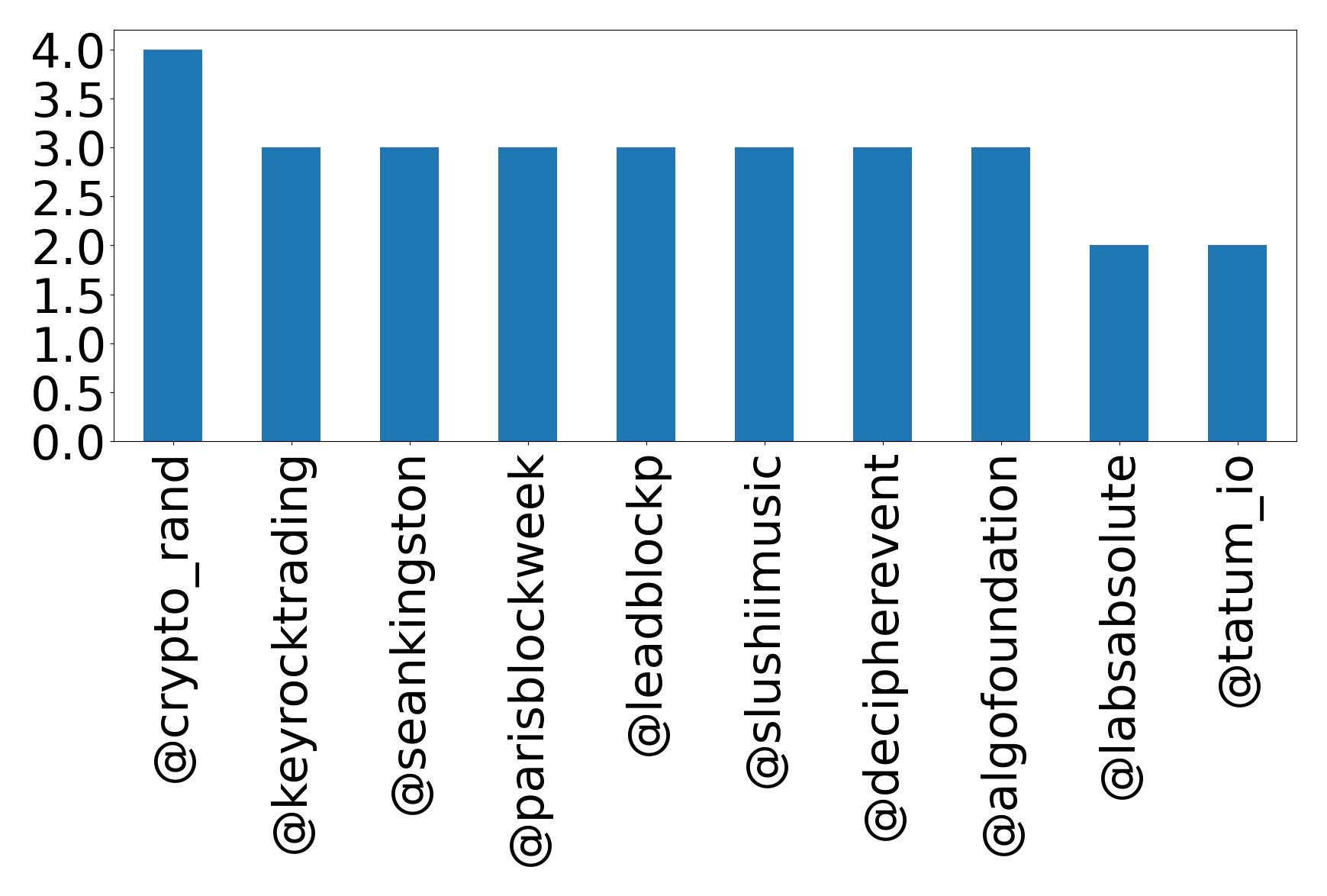 トップメンション