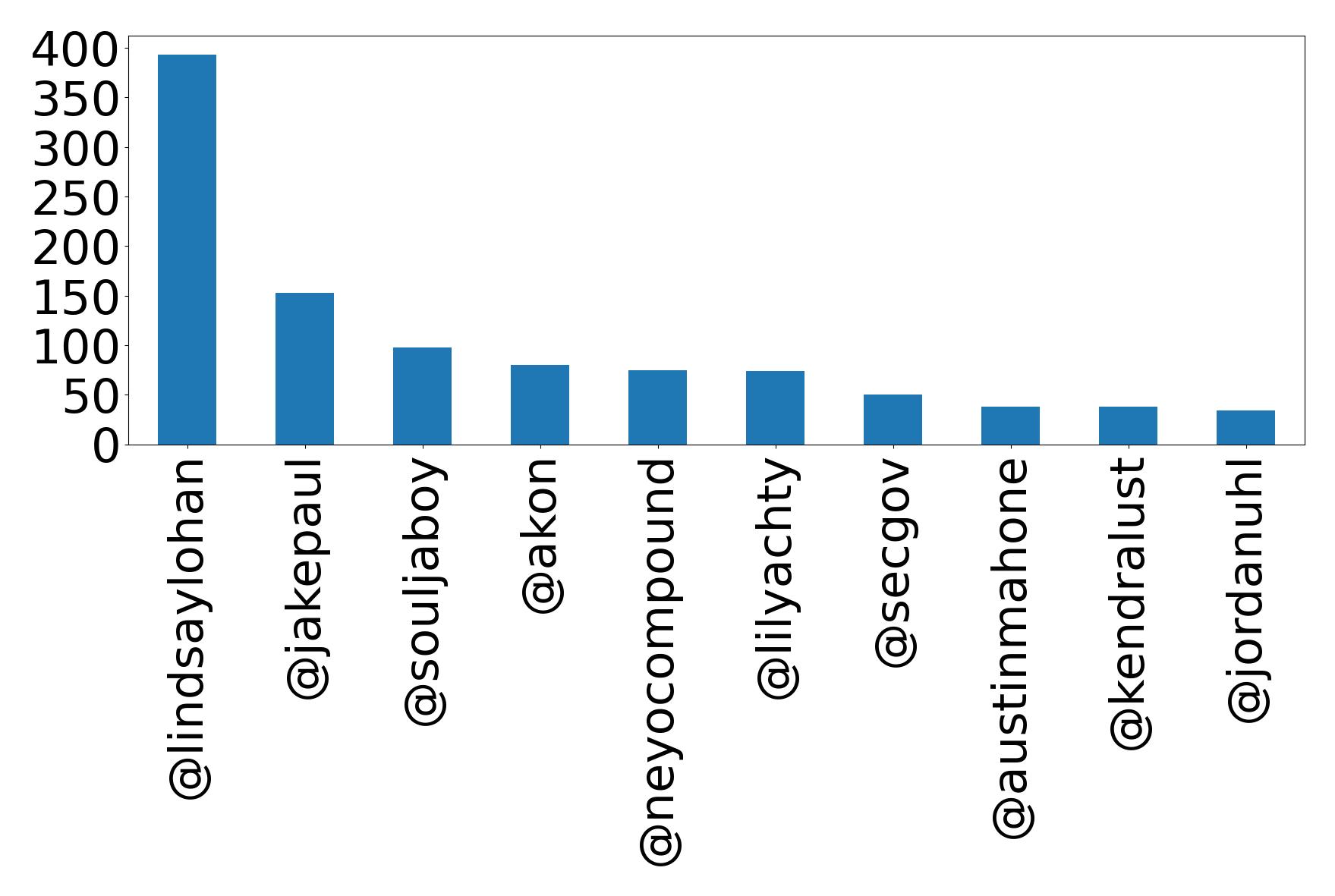 أهم الإشارات