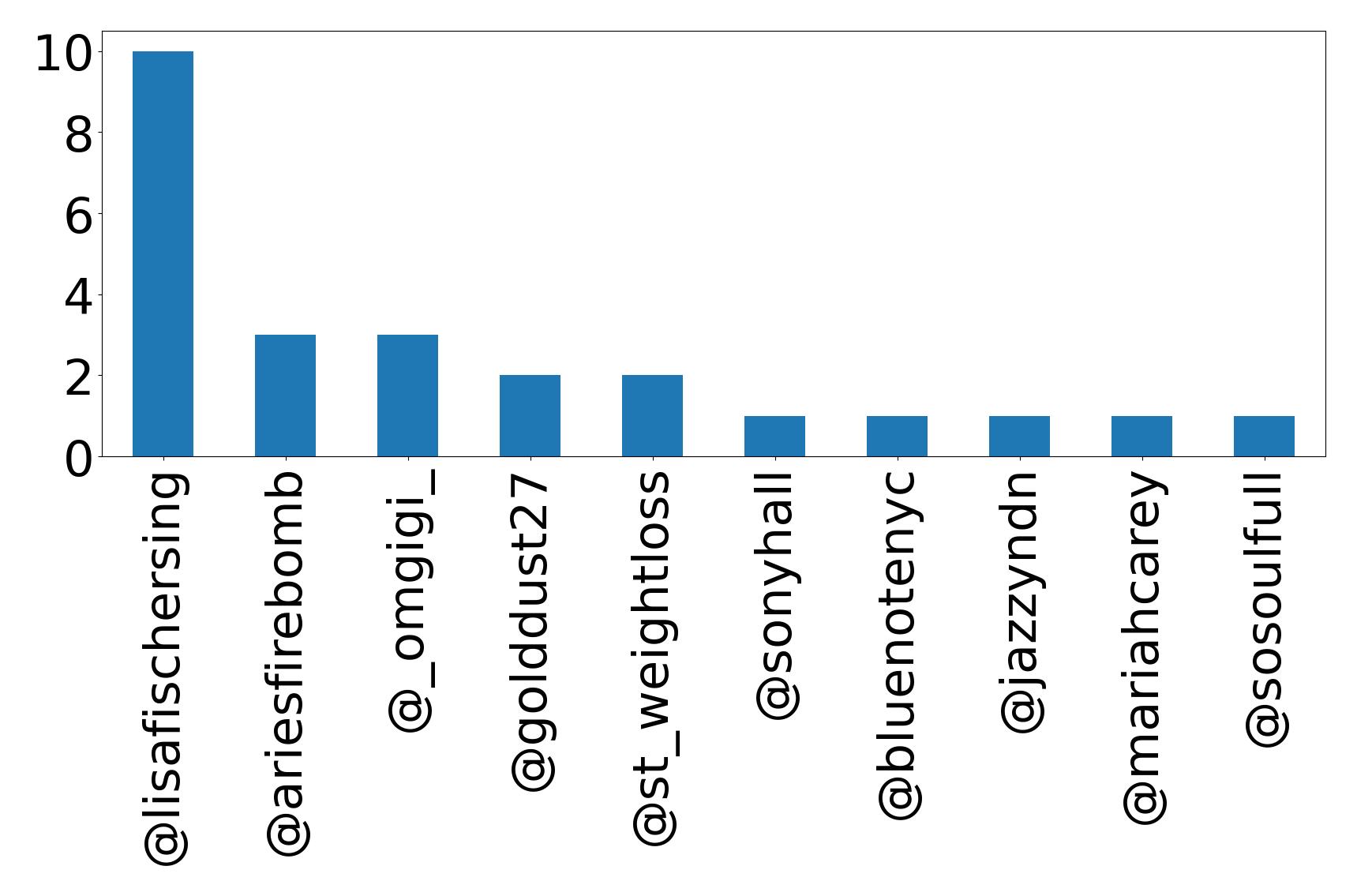 أهم الإشارات