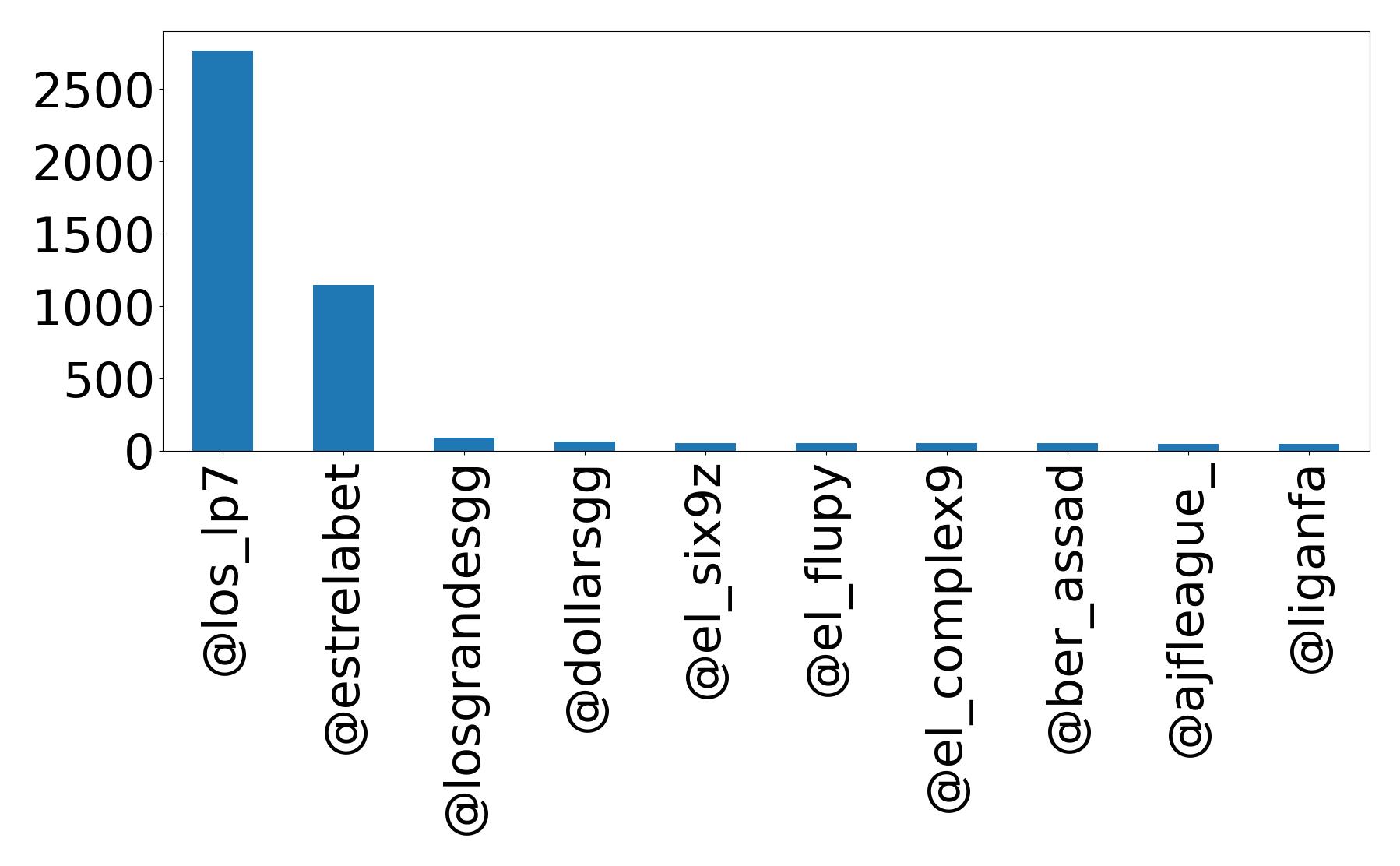 Top mention