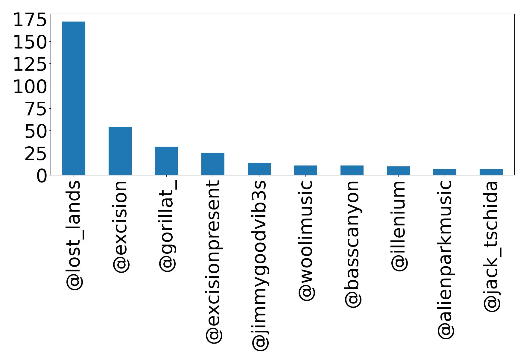 أهم الإشارات