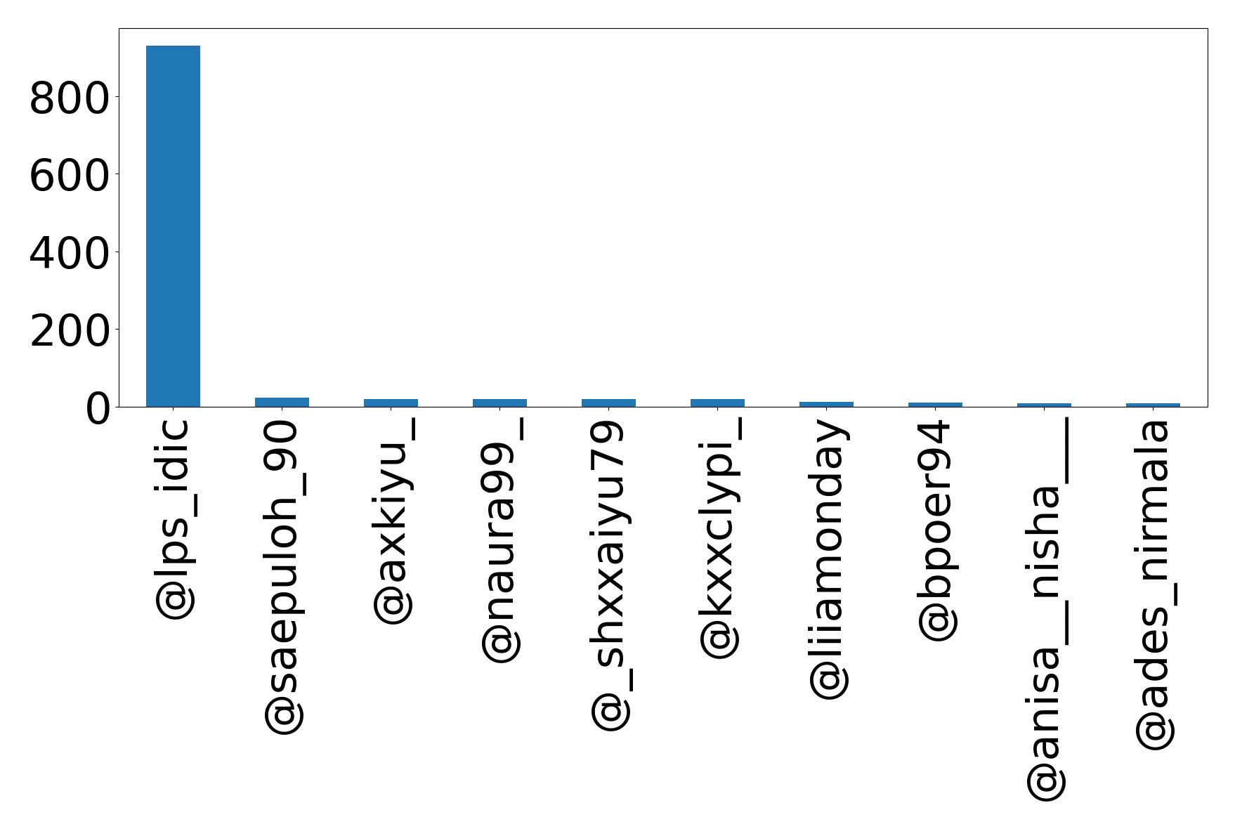 أهم الإشارات