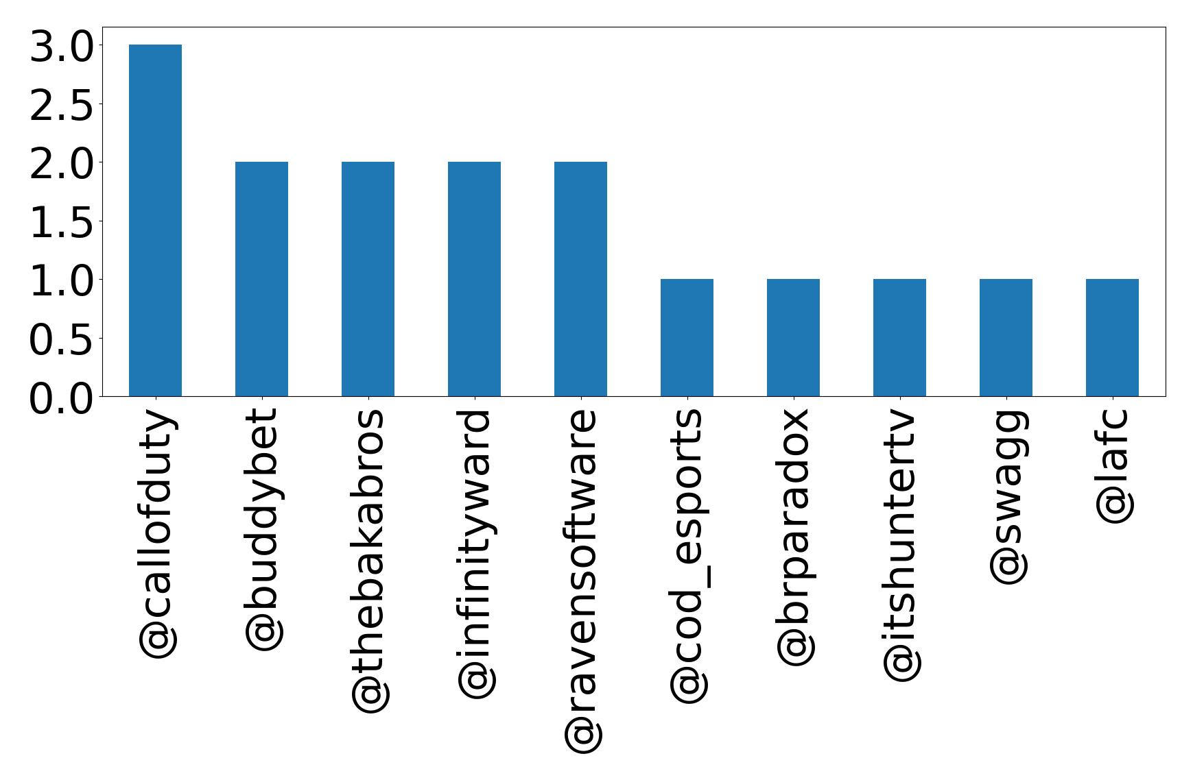 トップメンション