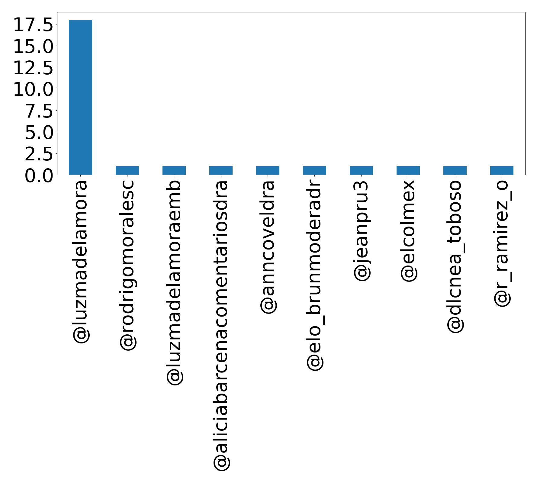 Top Erwaenungen