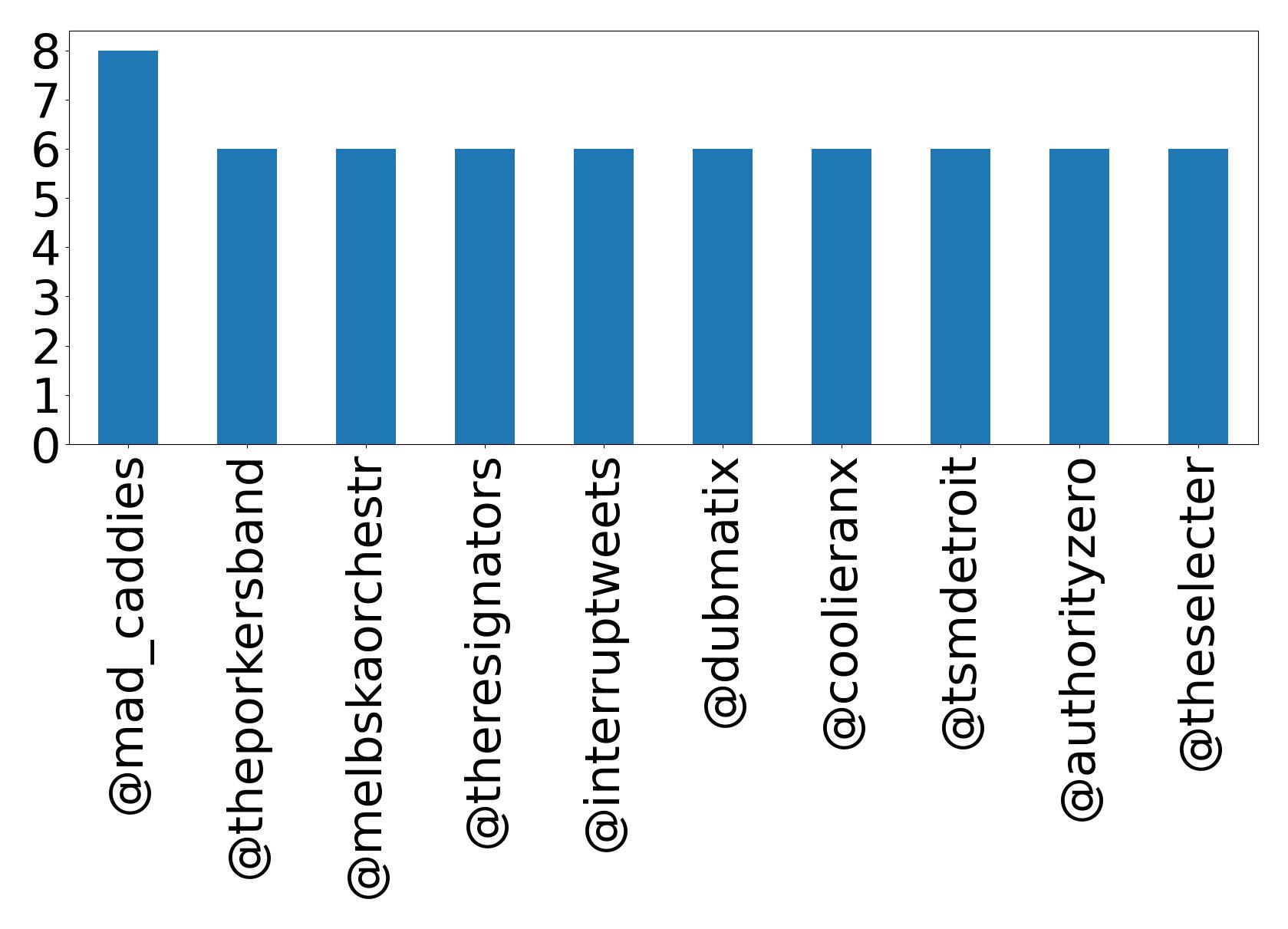 أهم الإشارات