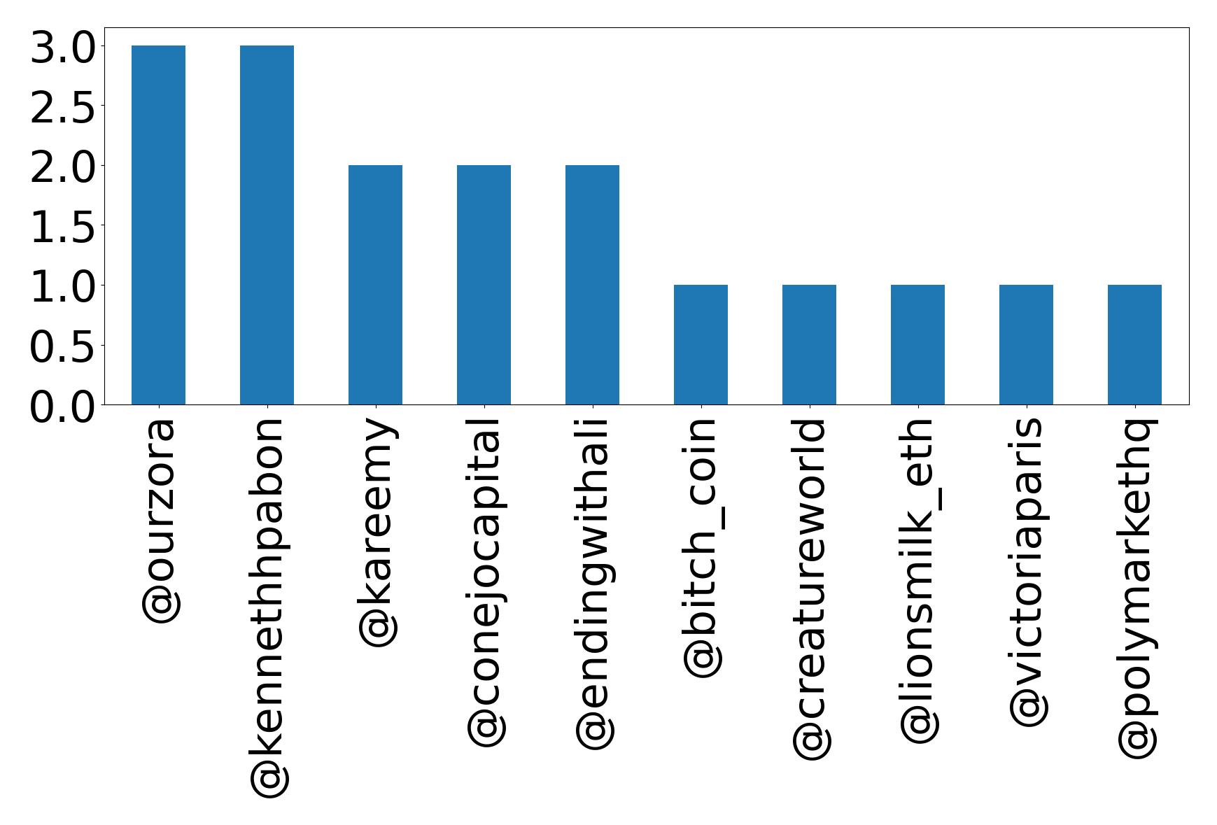 トップメンション