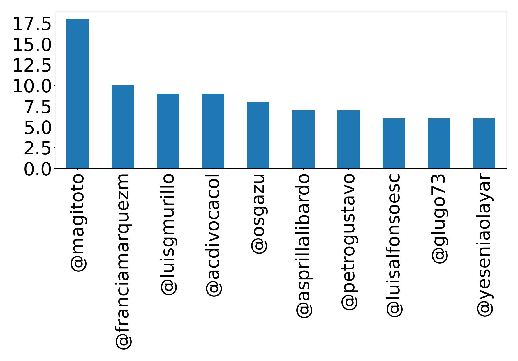 أهم الإشارات