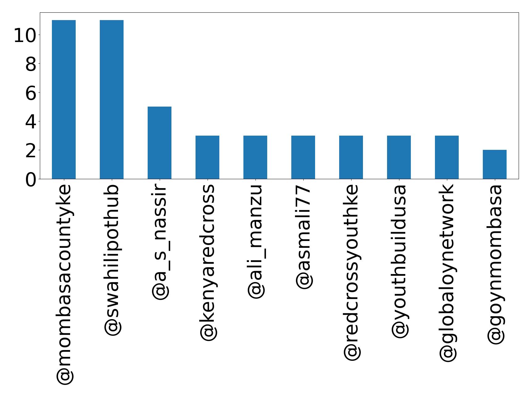 トップメンション