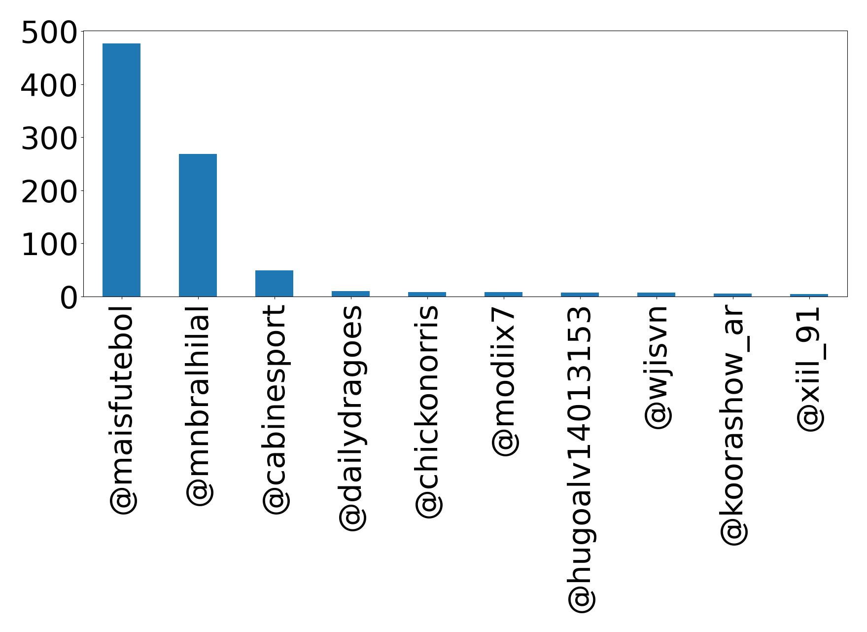 أهم الإشارات