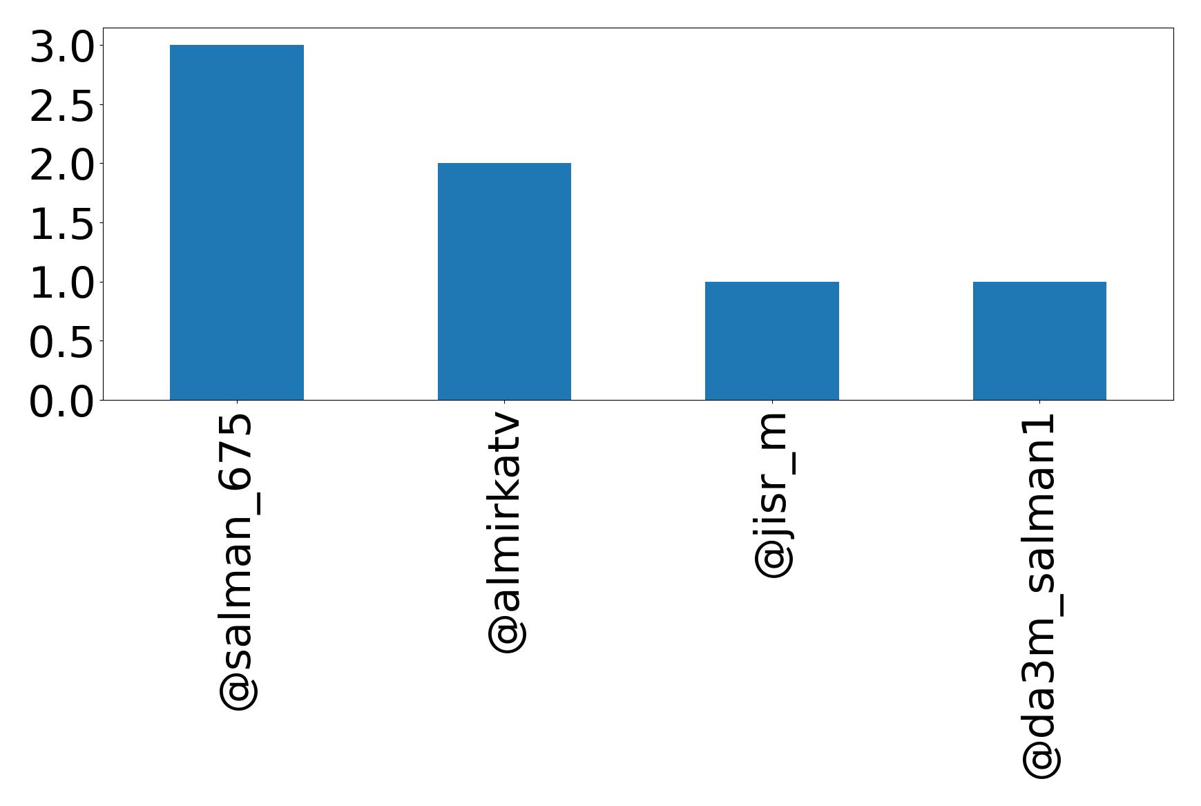 トップメンション