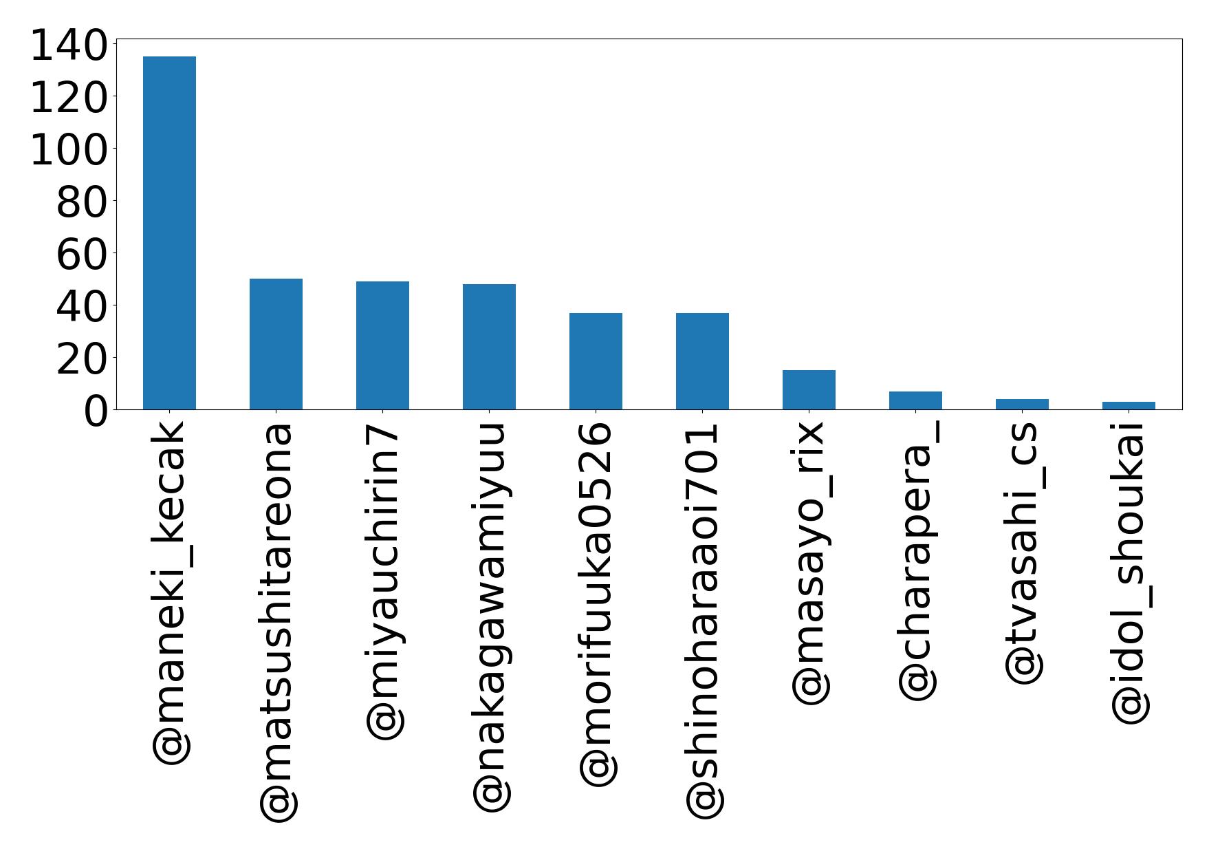 أهم الإشارات