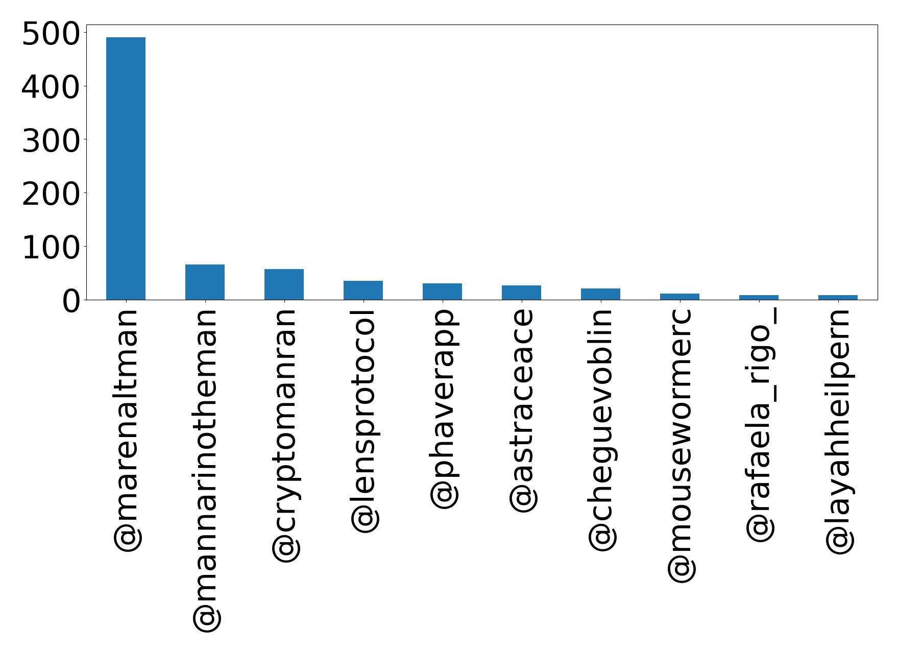 Top Erwaenungen