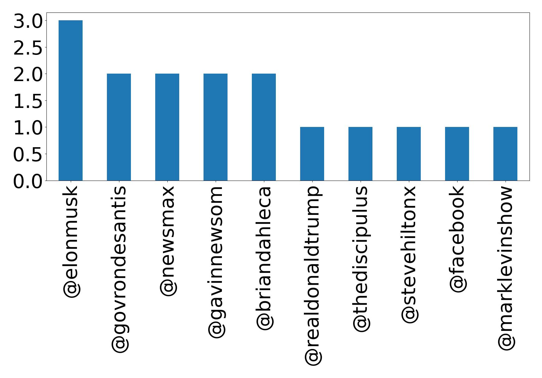 トップメンション