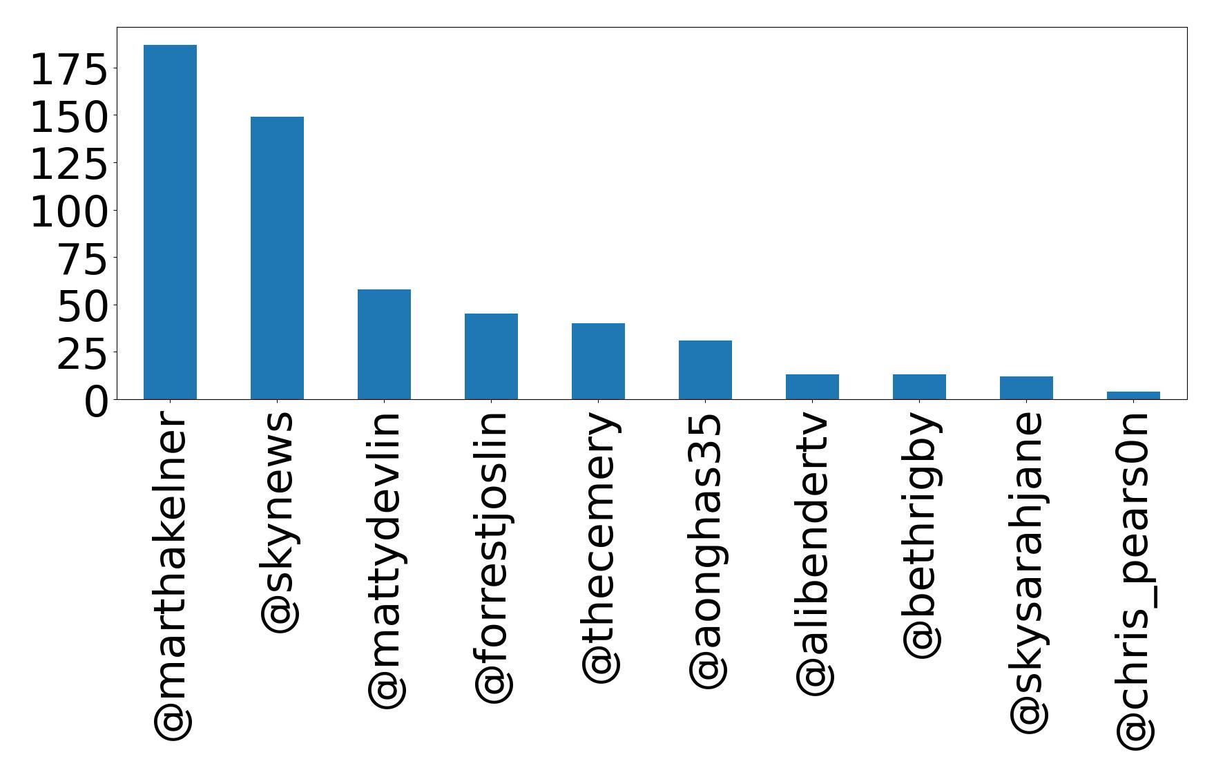 أهم الإشارات