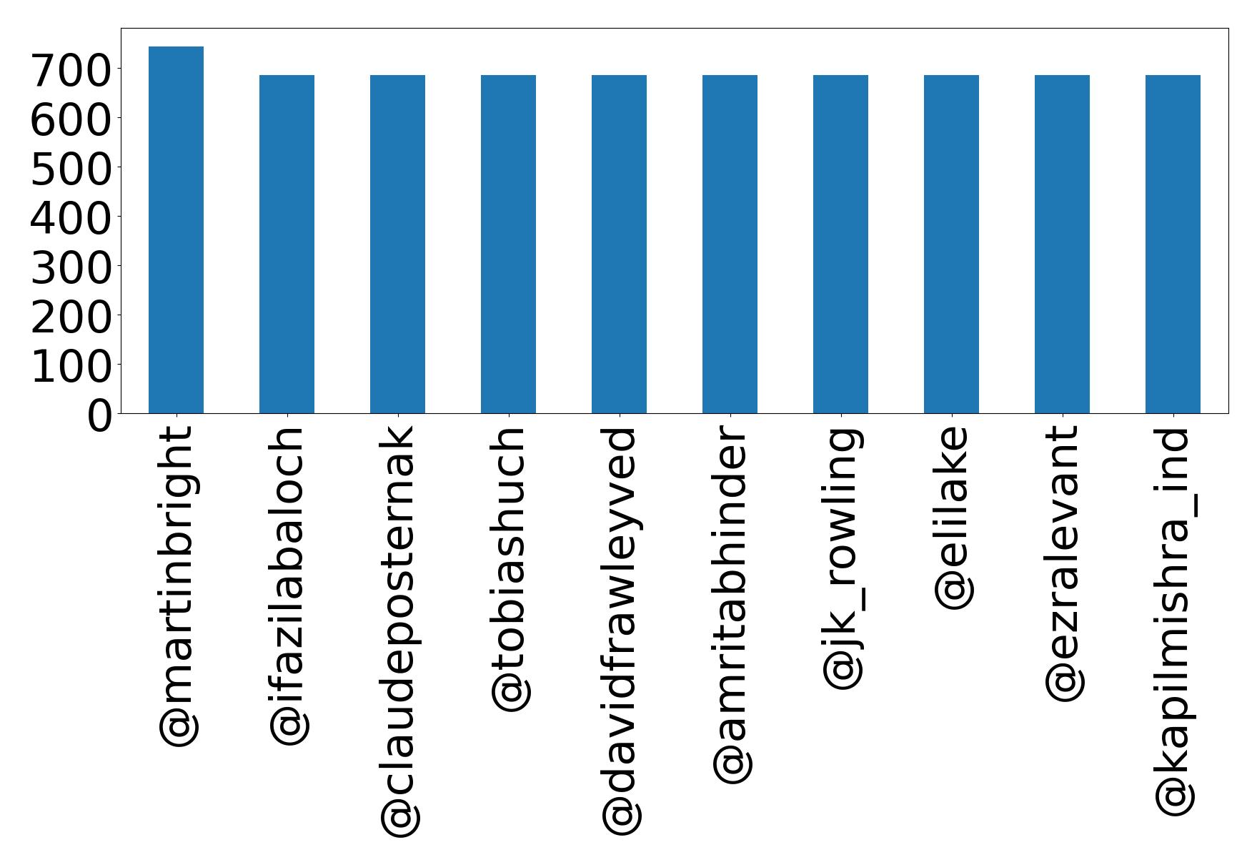 Top Erwaenungen