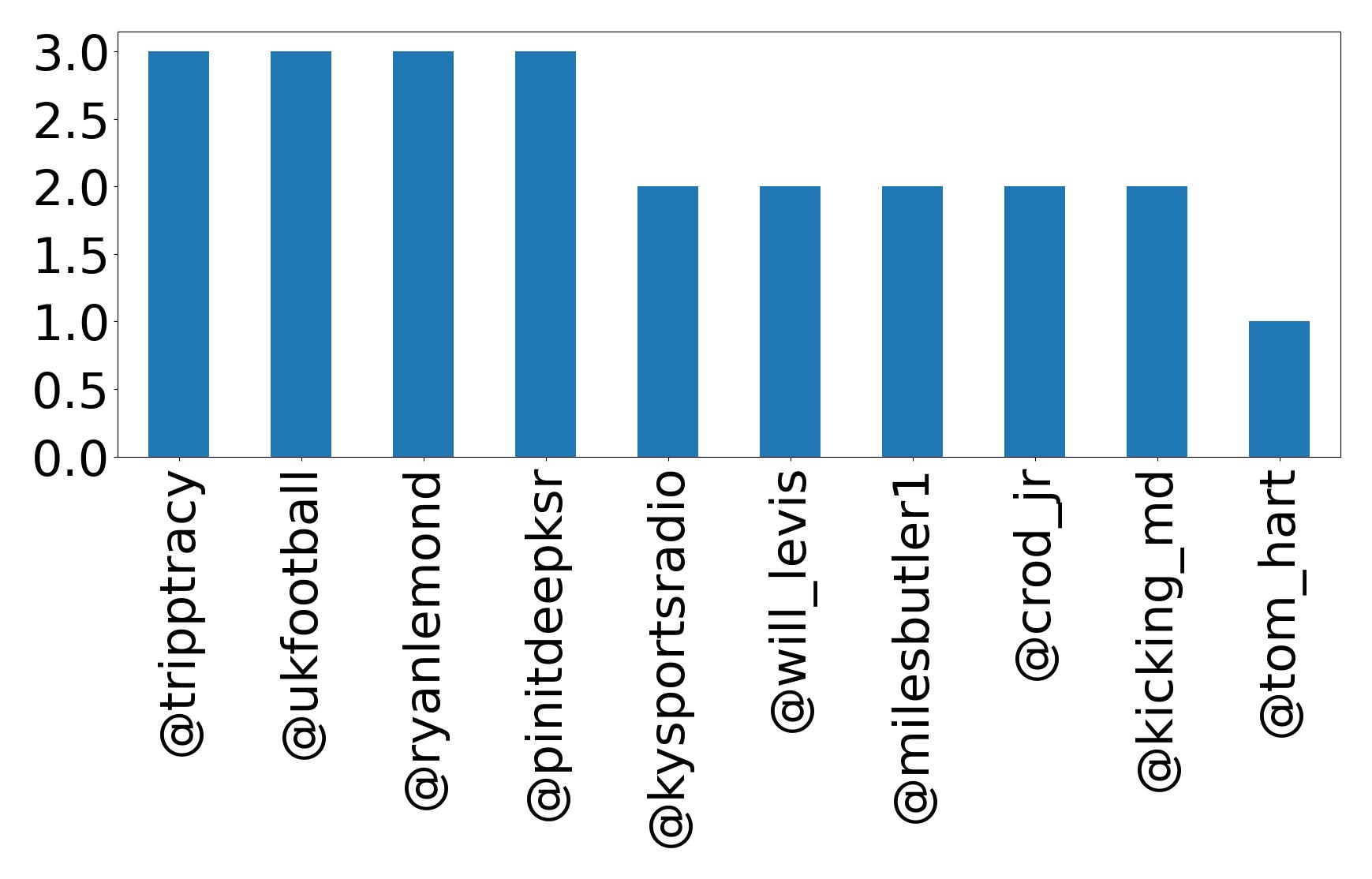 トップメンション