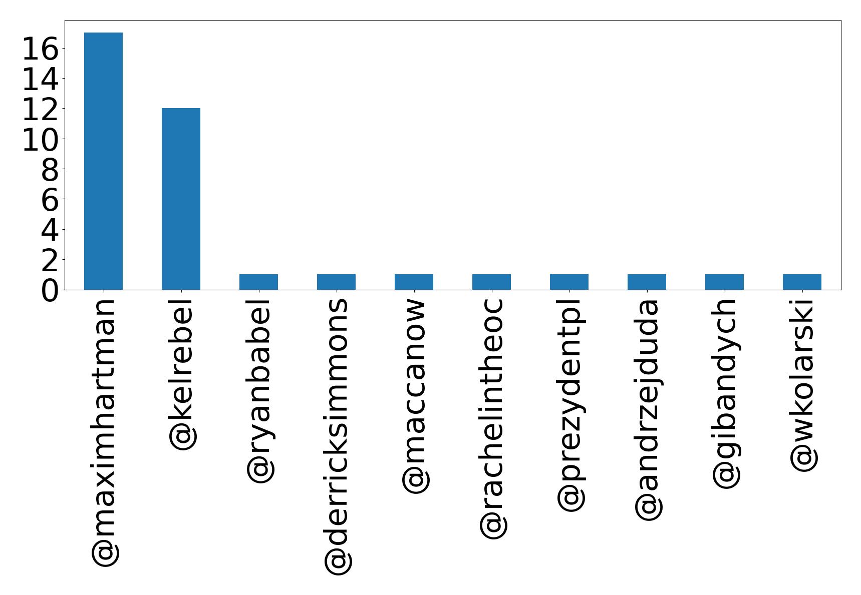 أهم الإشارات