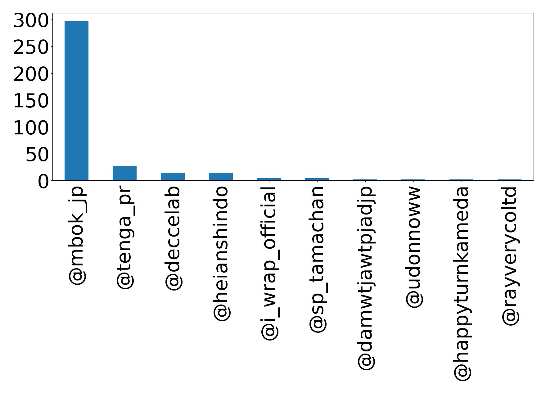 Top Erwaenungen
