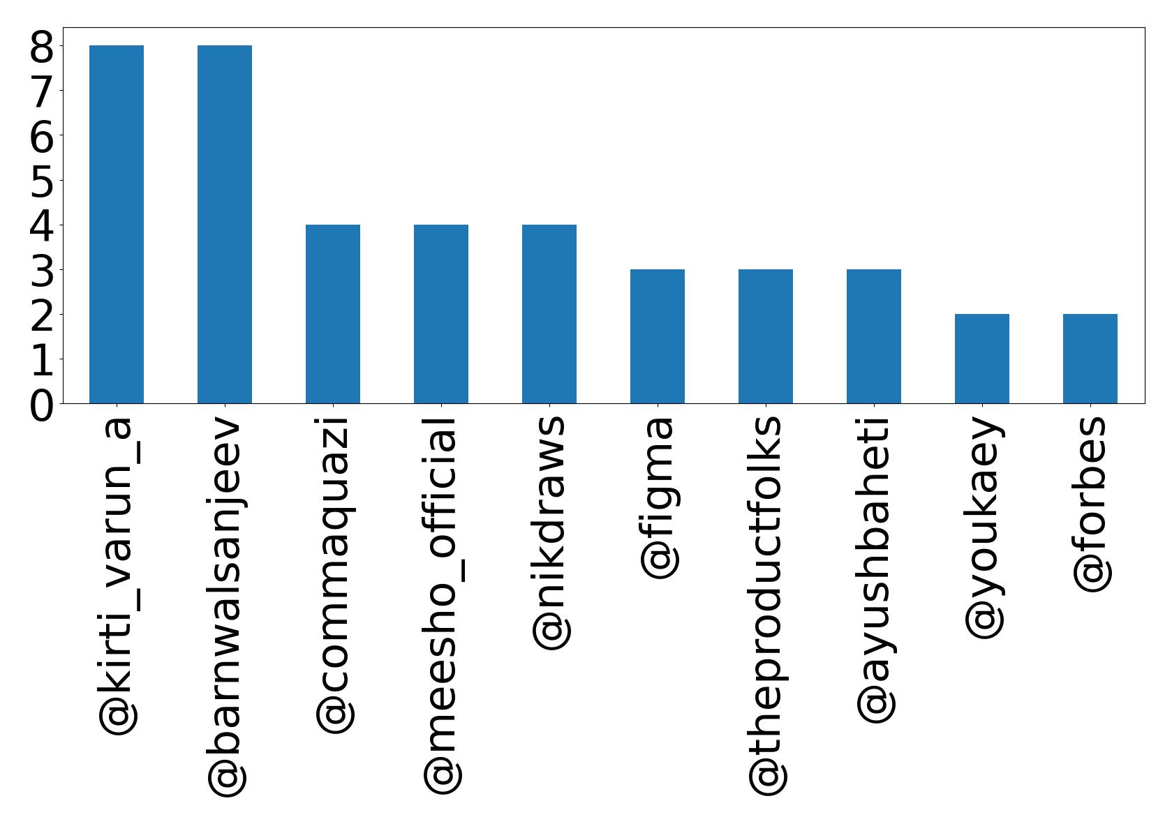 トップメンション