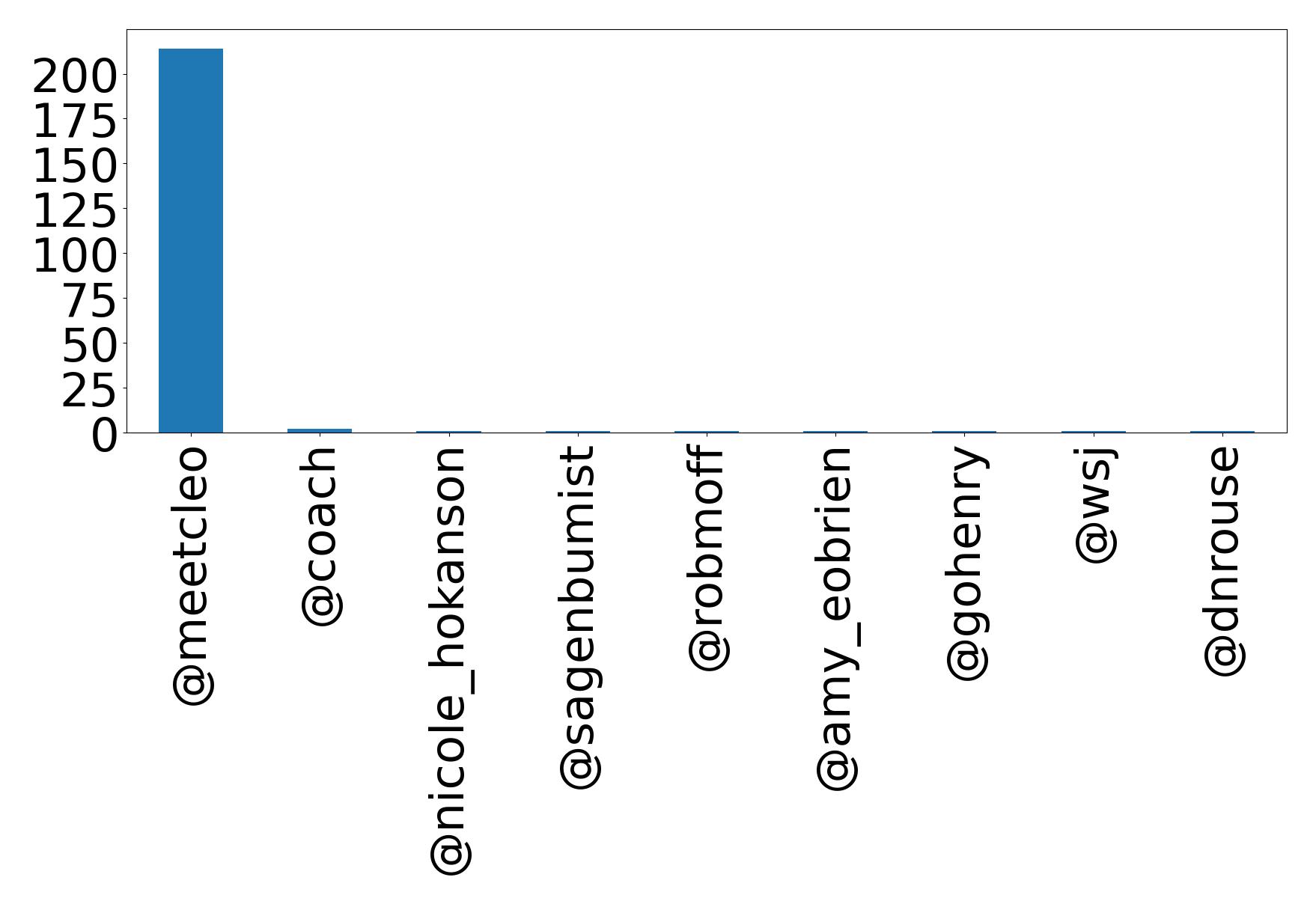 Top Erwaenungen