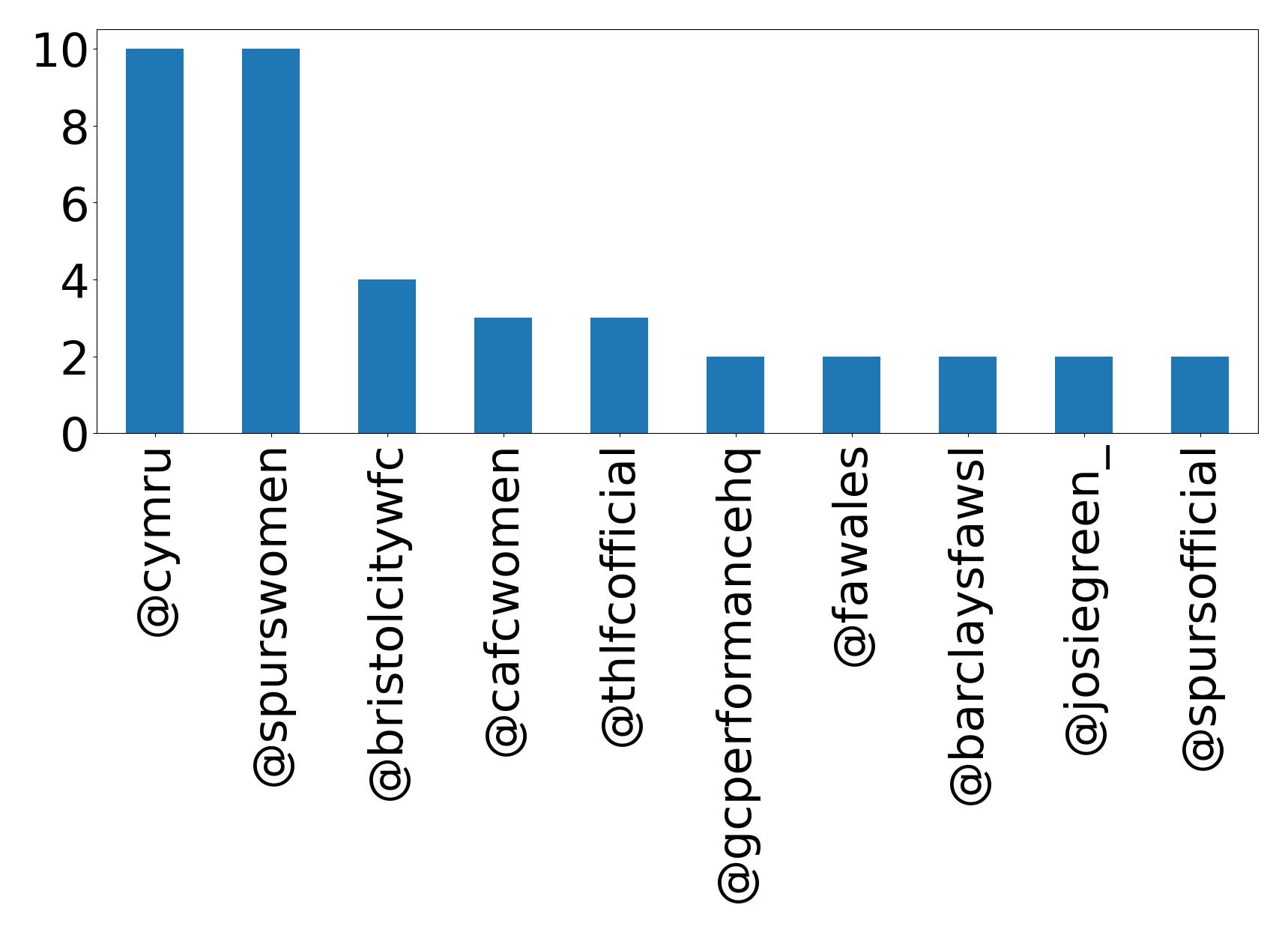 トップメンション