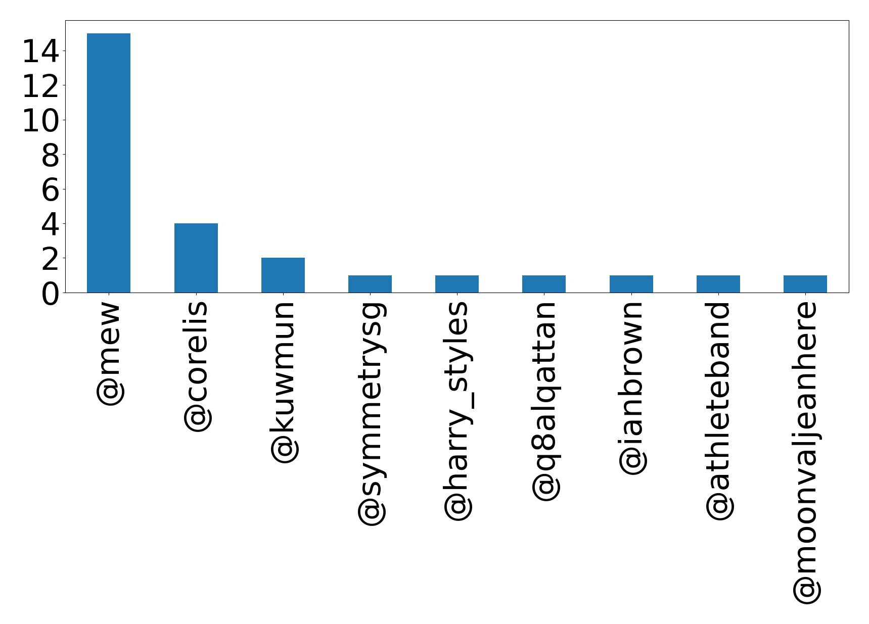 أهم الإشارات
