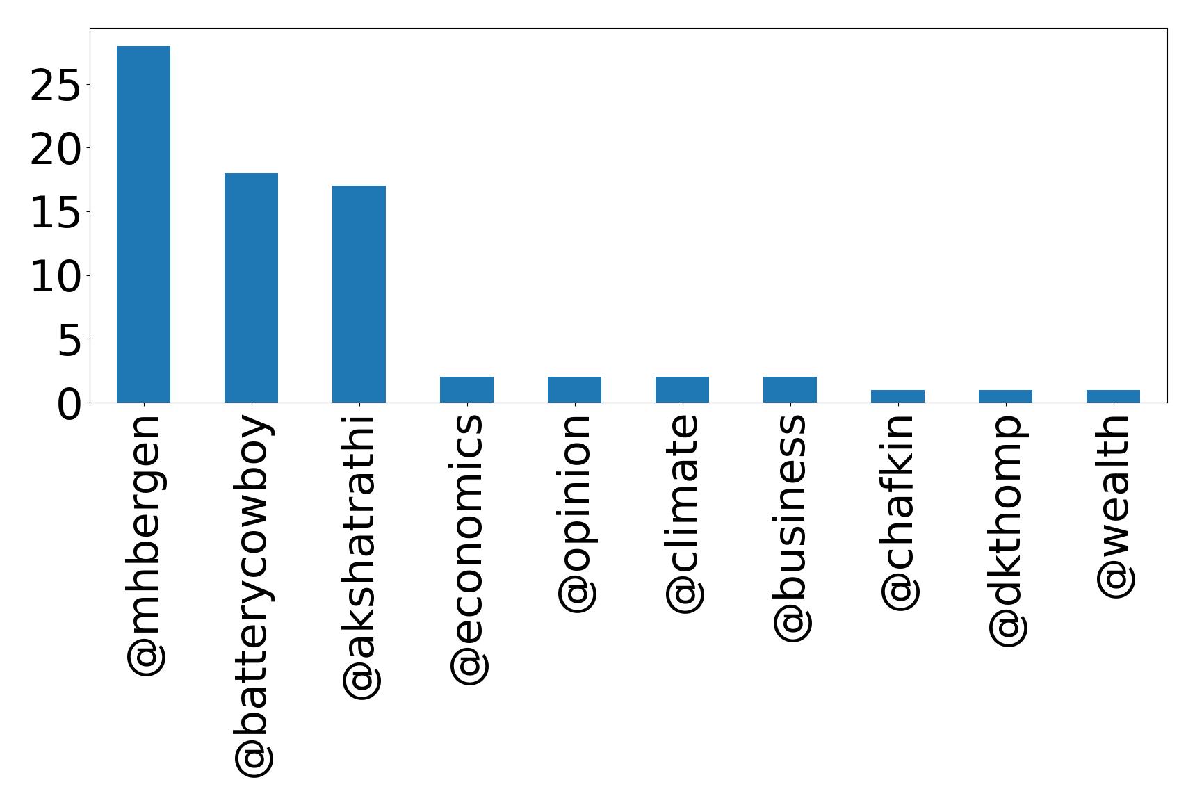 أهم الإشارات