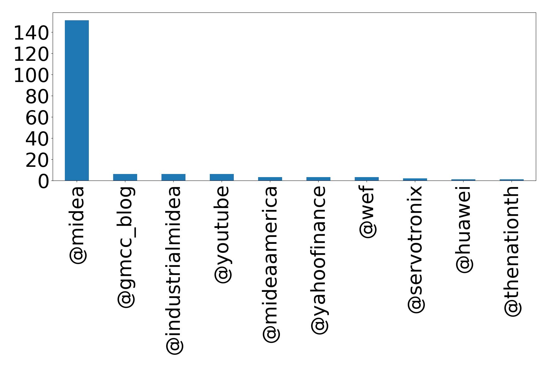 トップメンション