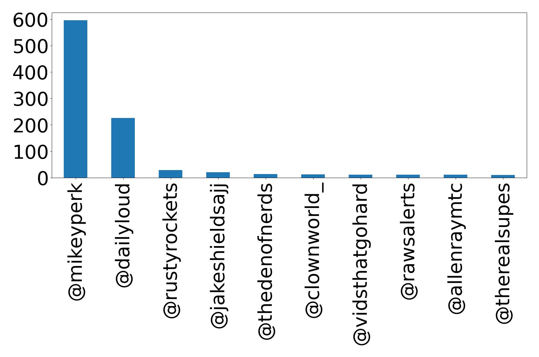 أهم الإشارات