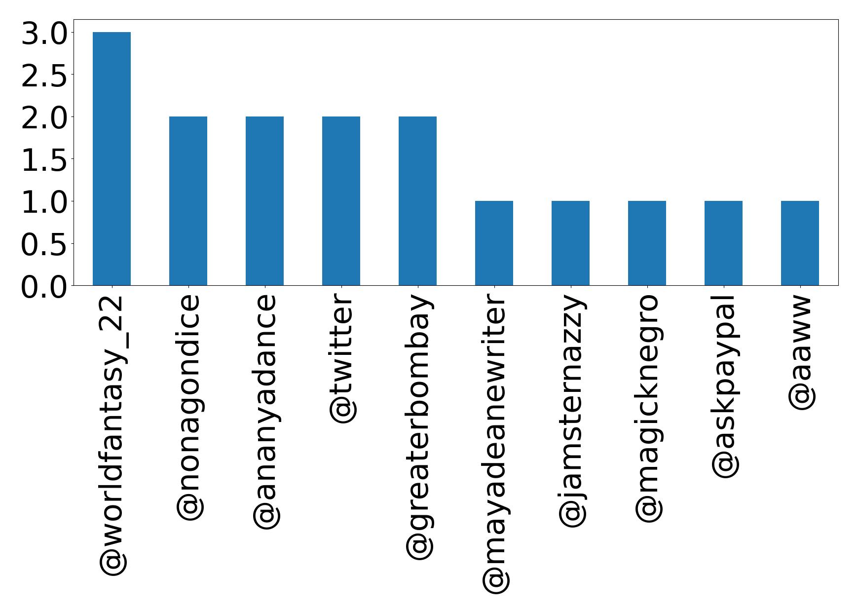 トップメンション