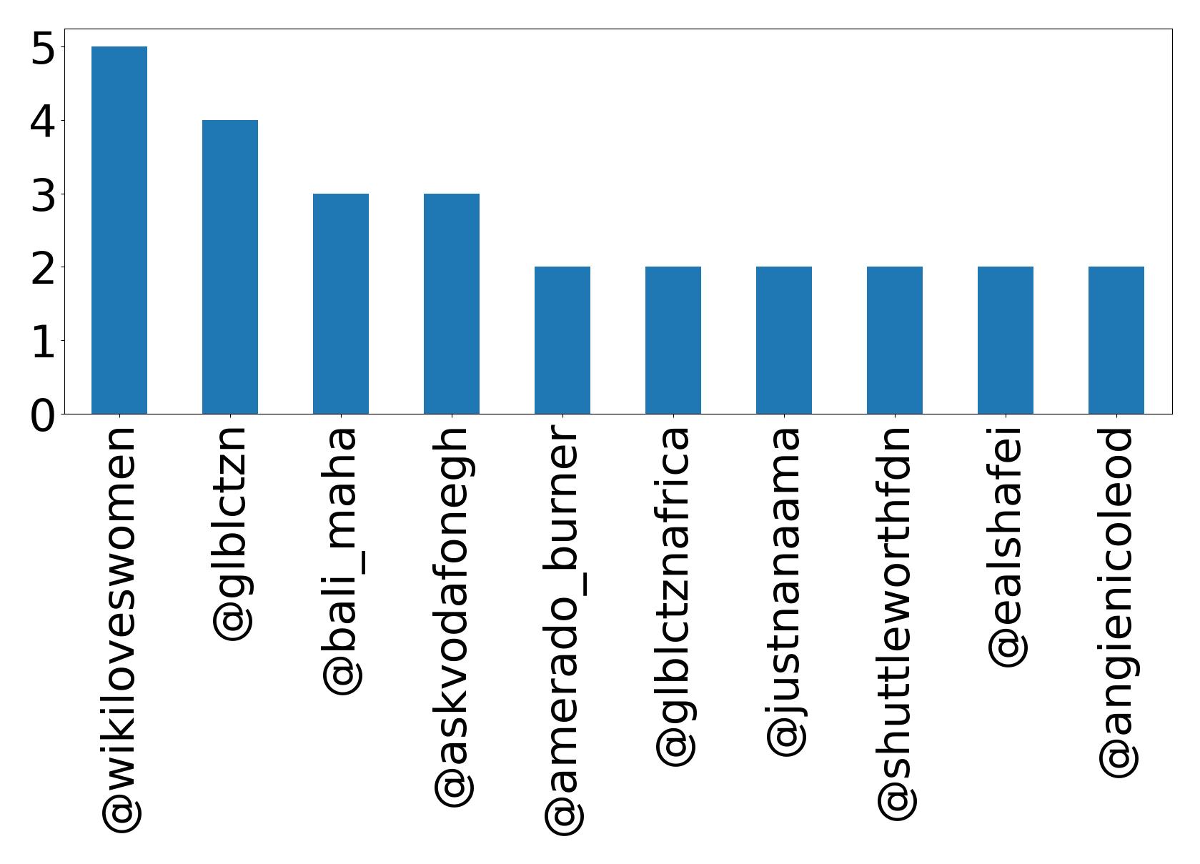 トップメンション